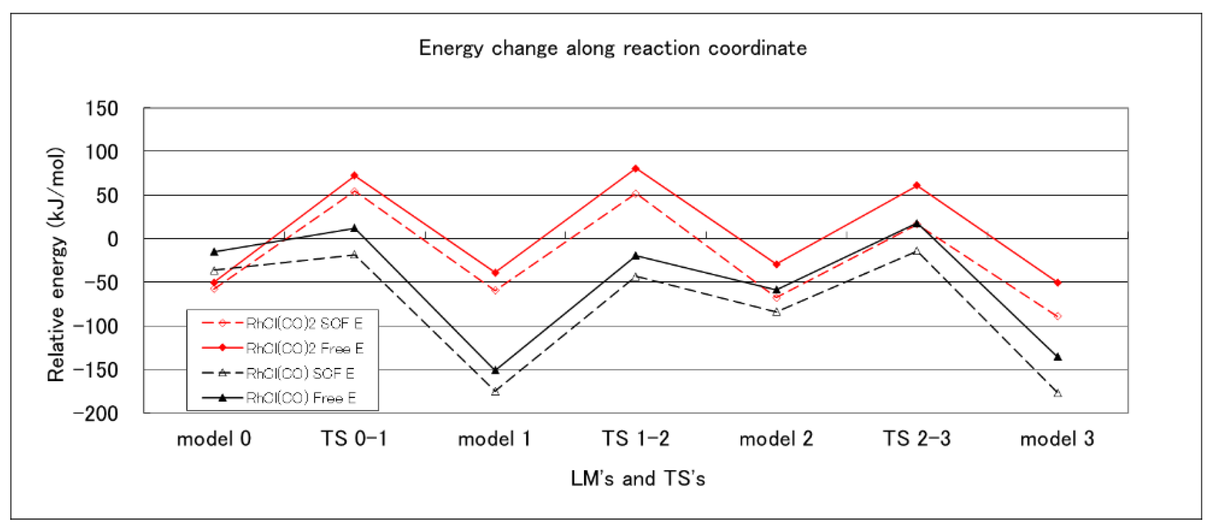 Molecules 28 03284 g001