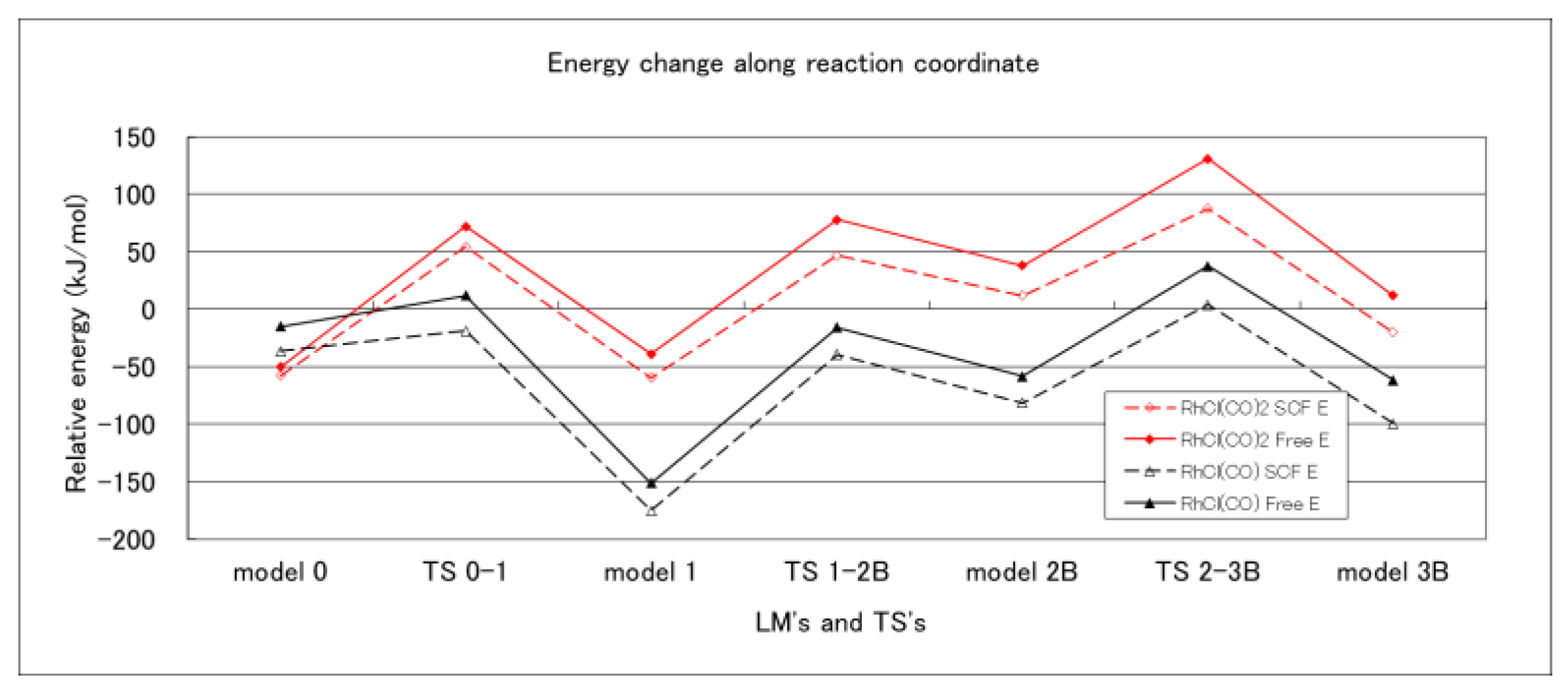 Molecules 28 03284 g002