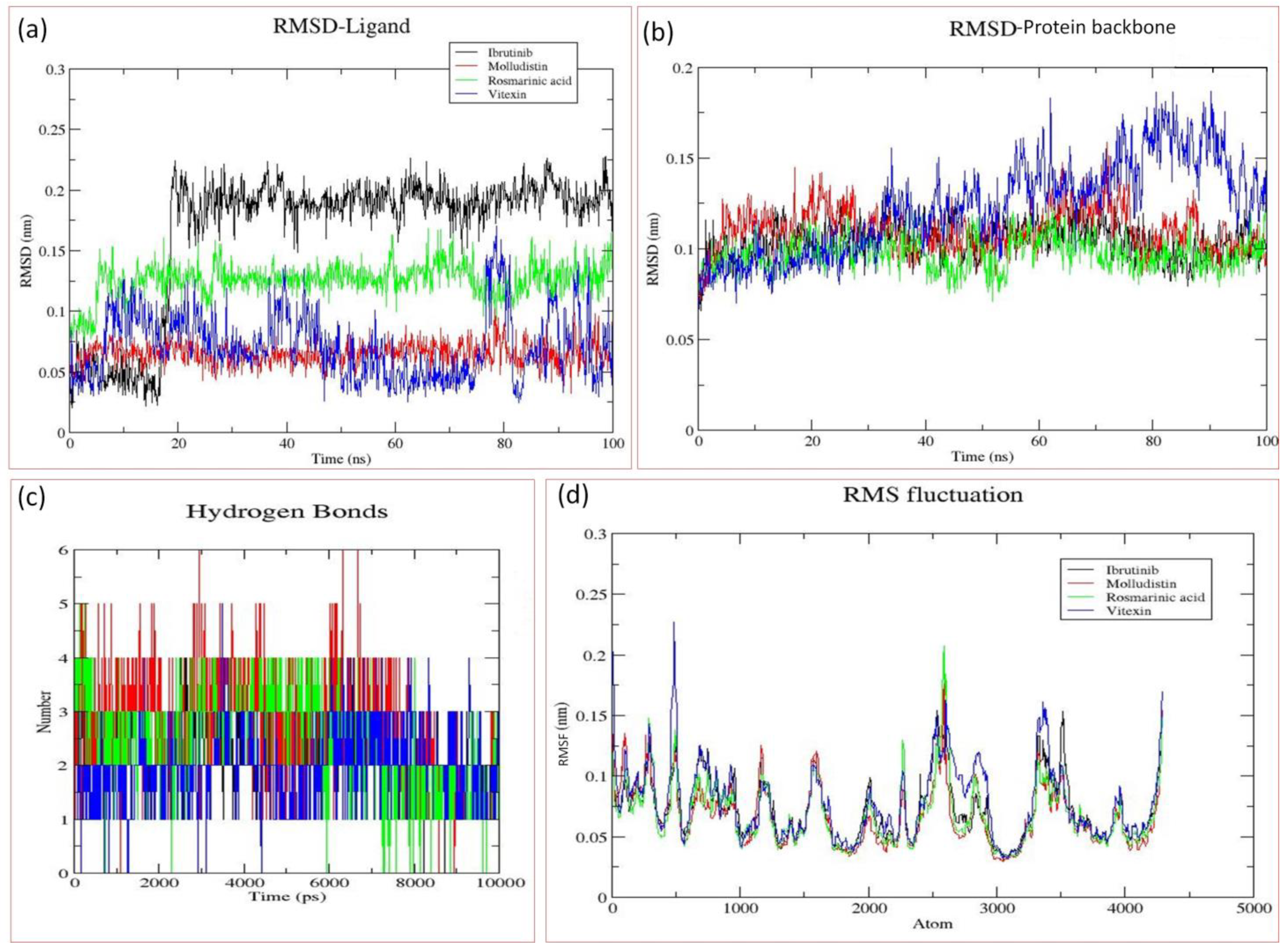 Molecules 28 03287 g004 Molecules 28 03287 g004