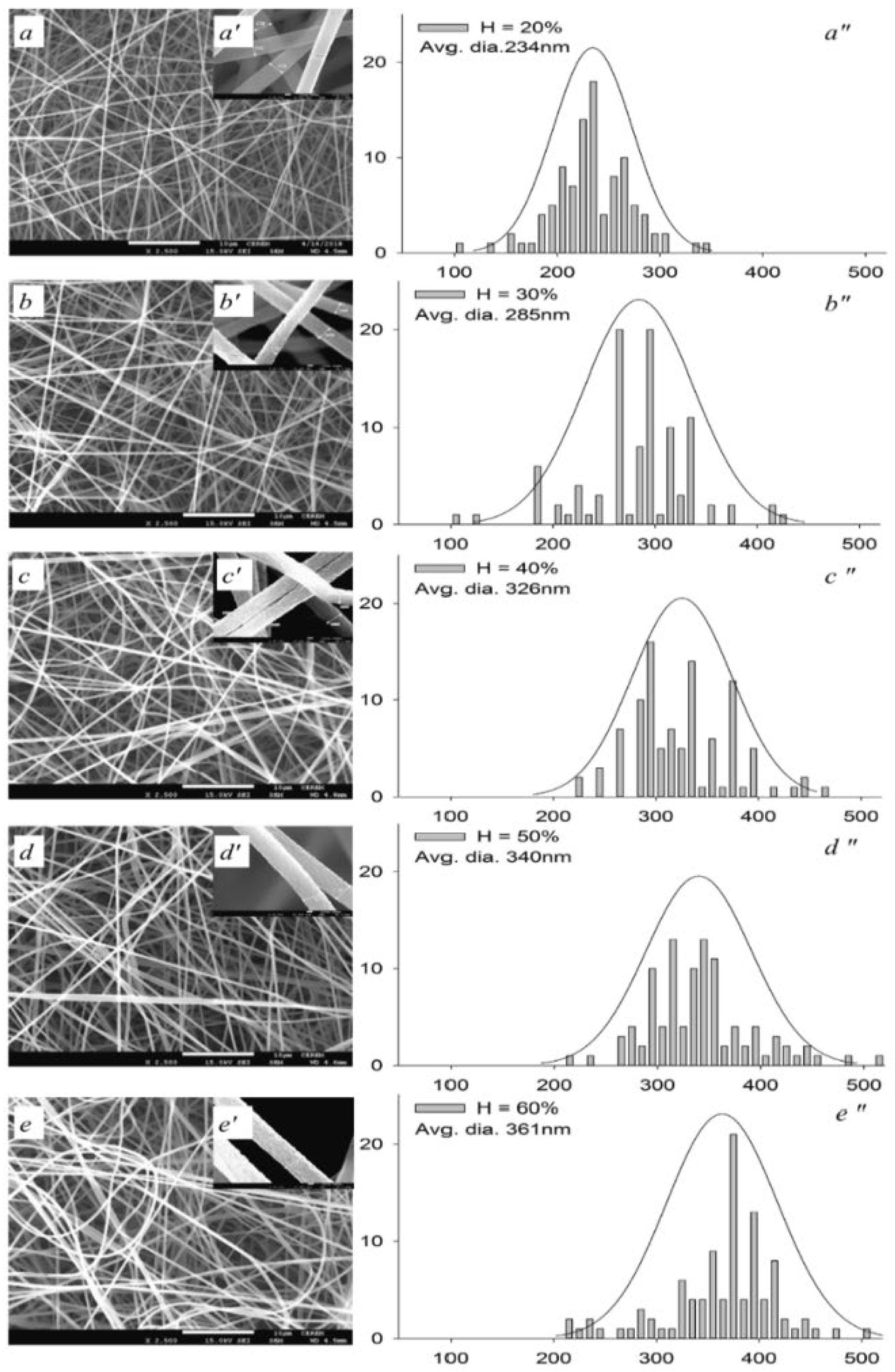 Molecules 28 03288 g003