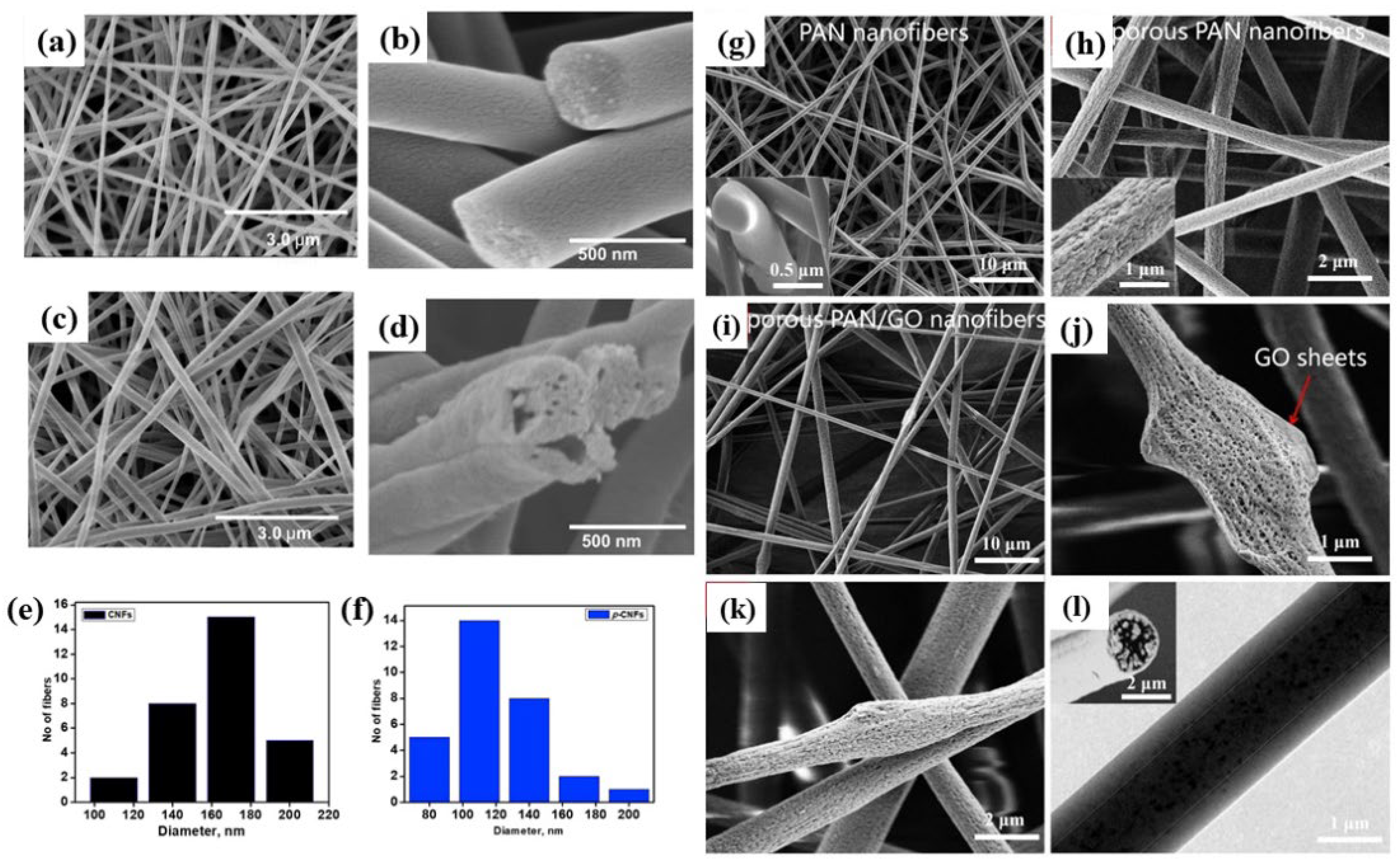 Molecules 28 03288 g006