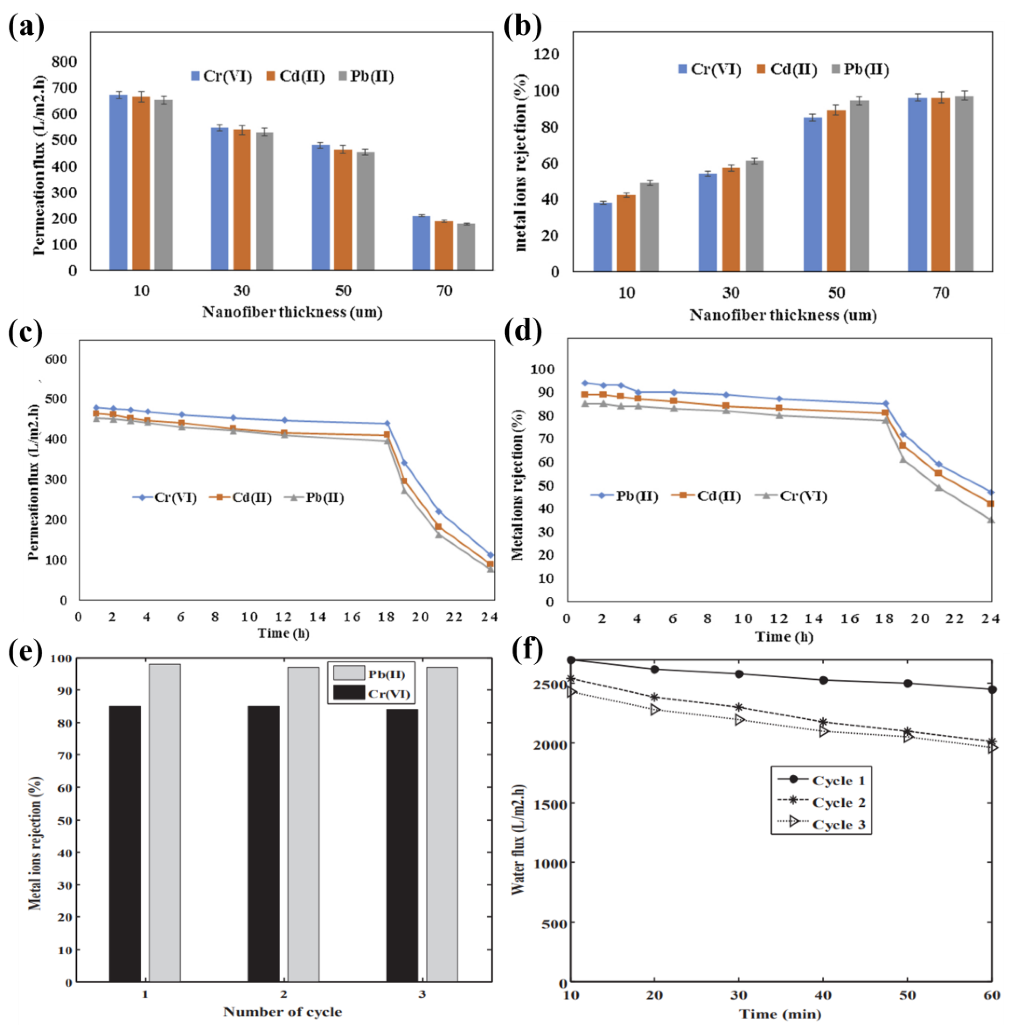 Molecules 28 03288 g009