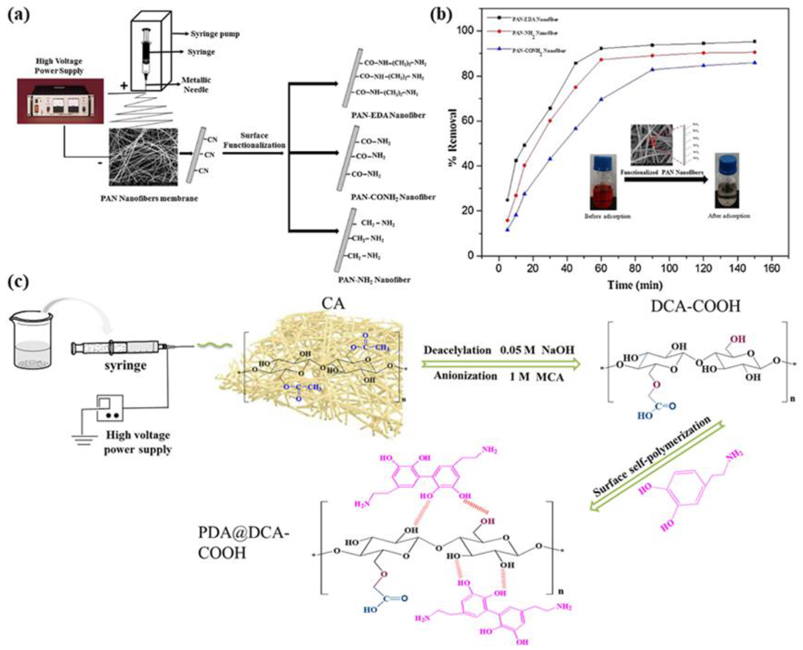 Molecules 28 03288 g010