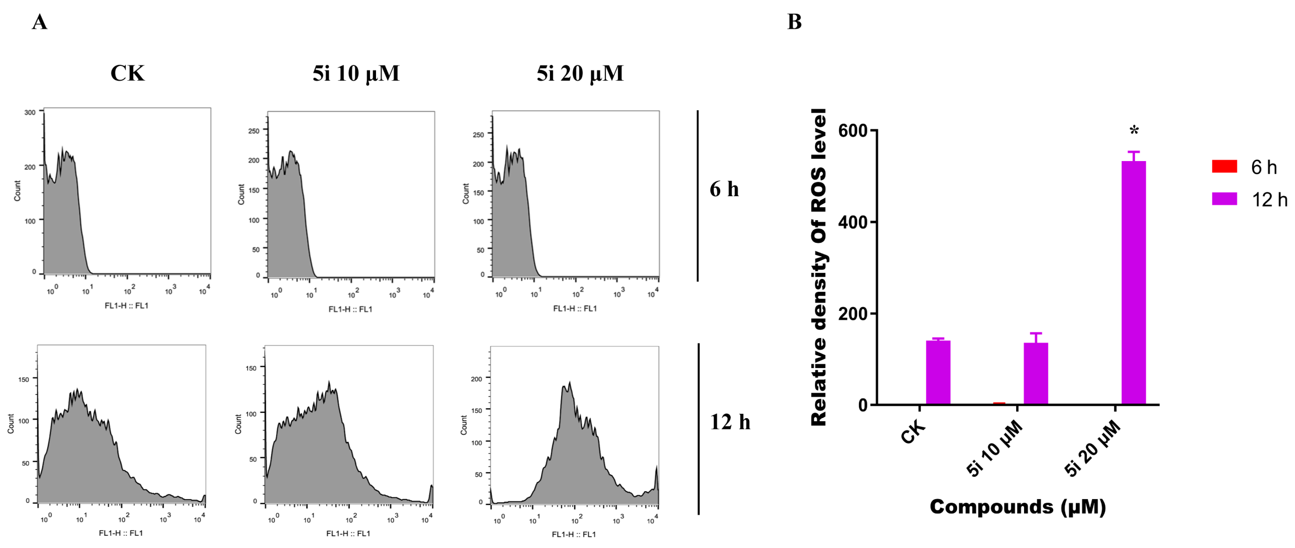 Molecules 28 03289 g005