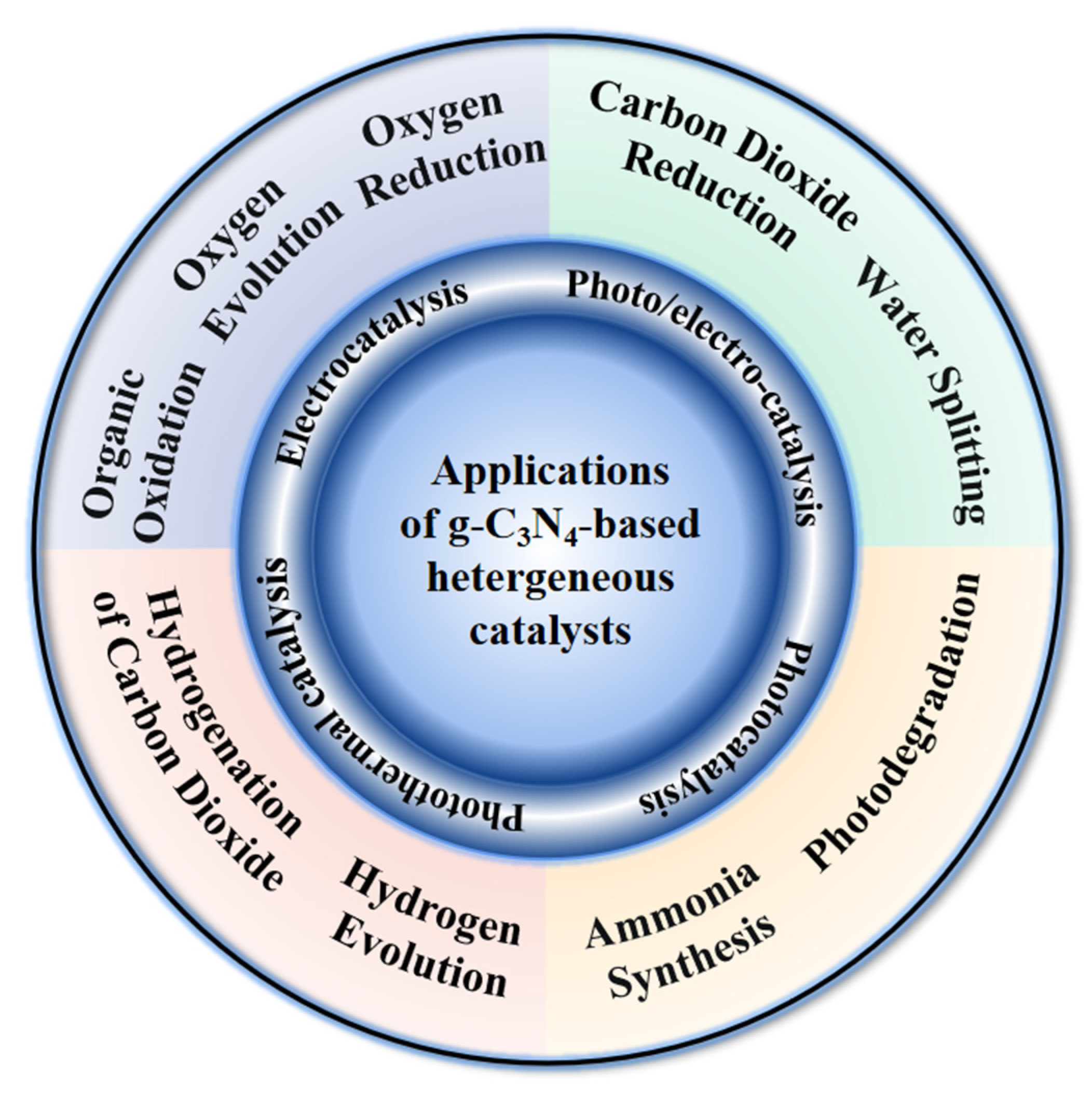 Molecules 28 03292 g001