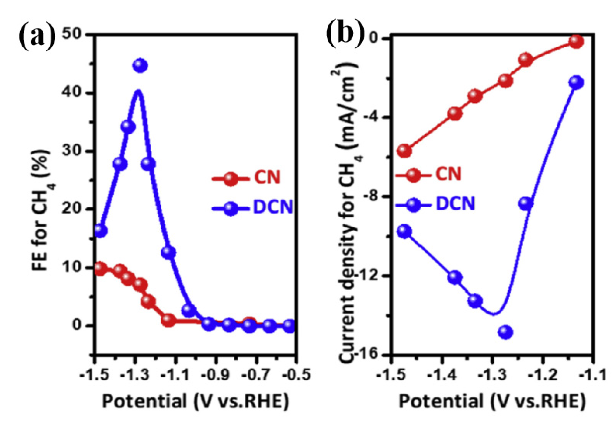 Molecules 28 03292 g004