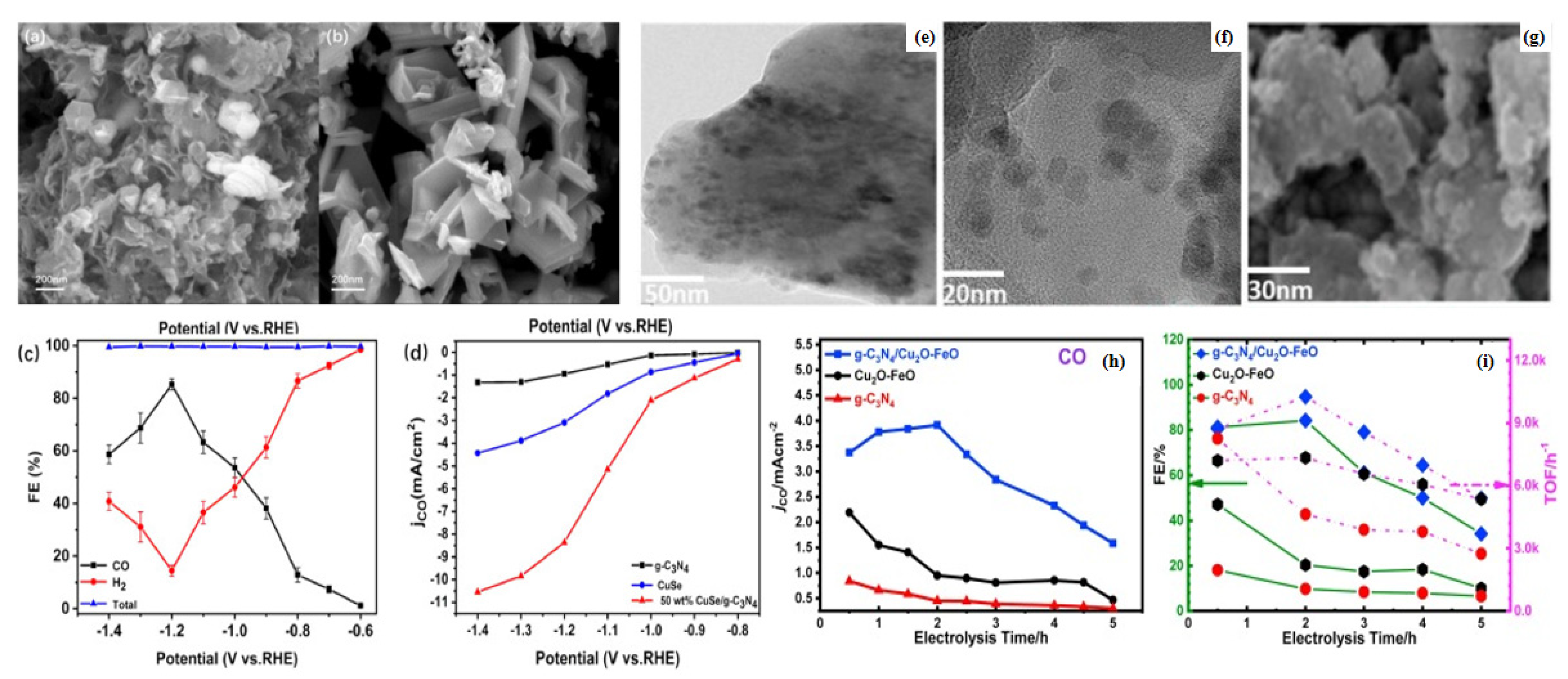 Molecules 28 03292 g007