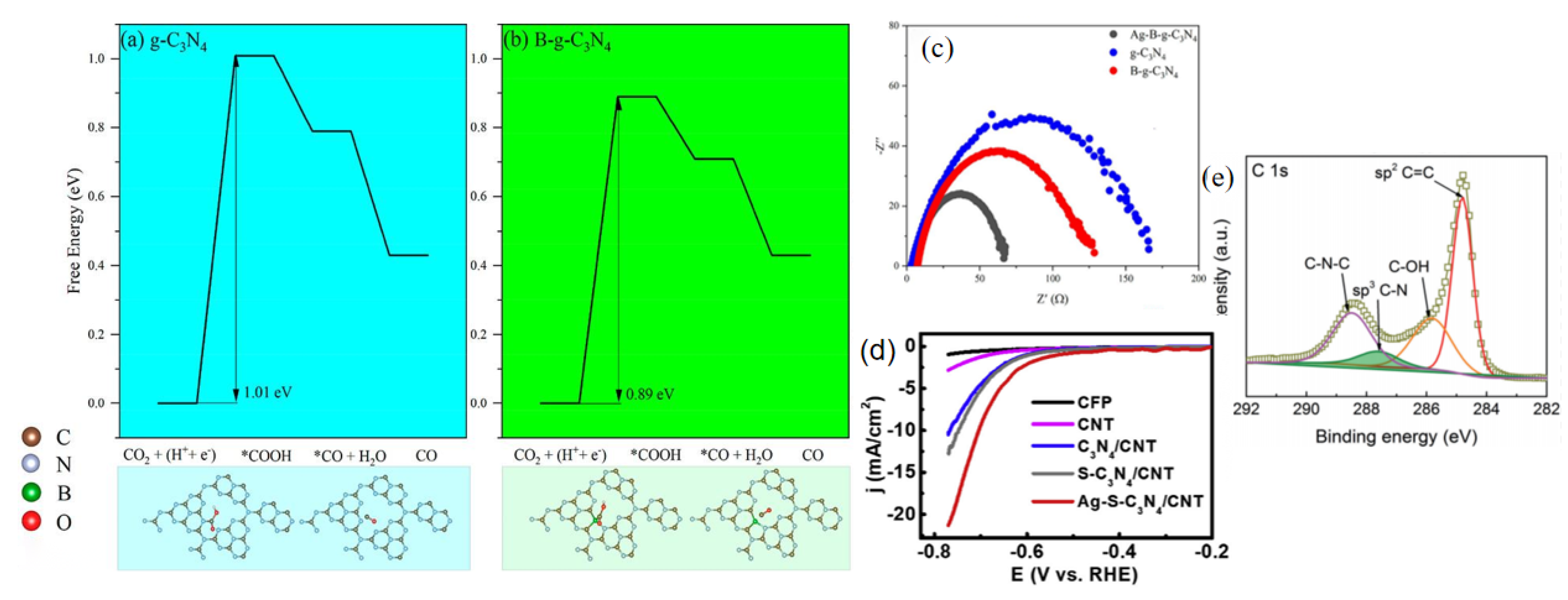 Molecules 28 03292 g009