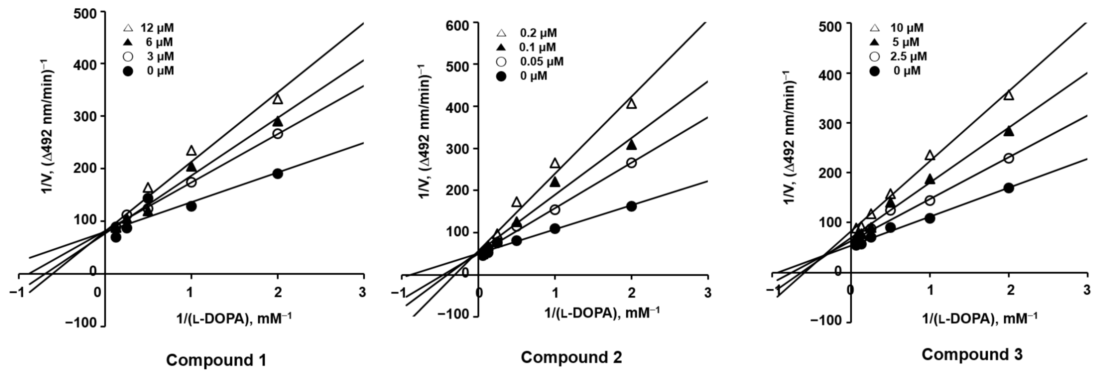 Molecules 28 03293 g002 Molecules 28 03293 g002