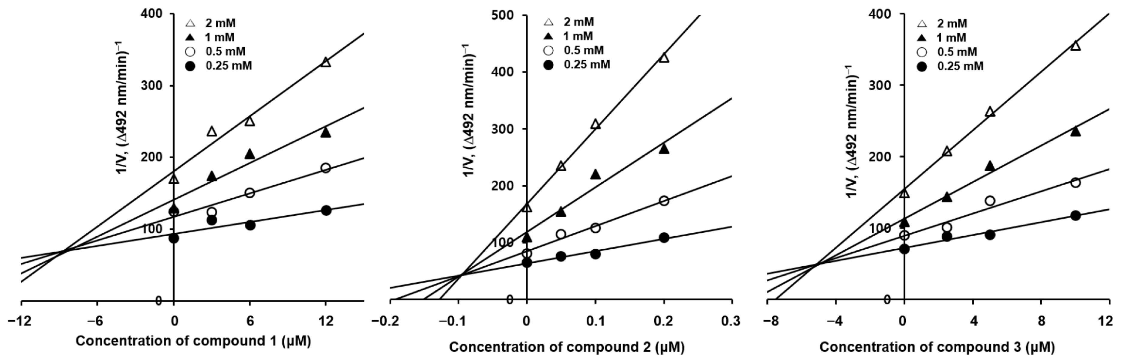 Molecules 28 03293 g003 Molecules 28 03293 g003