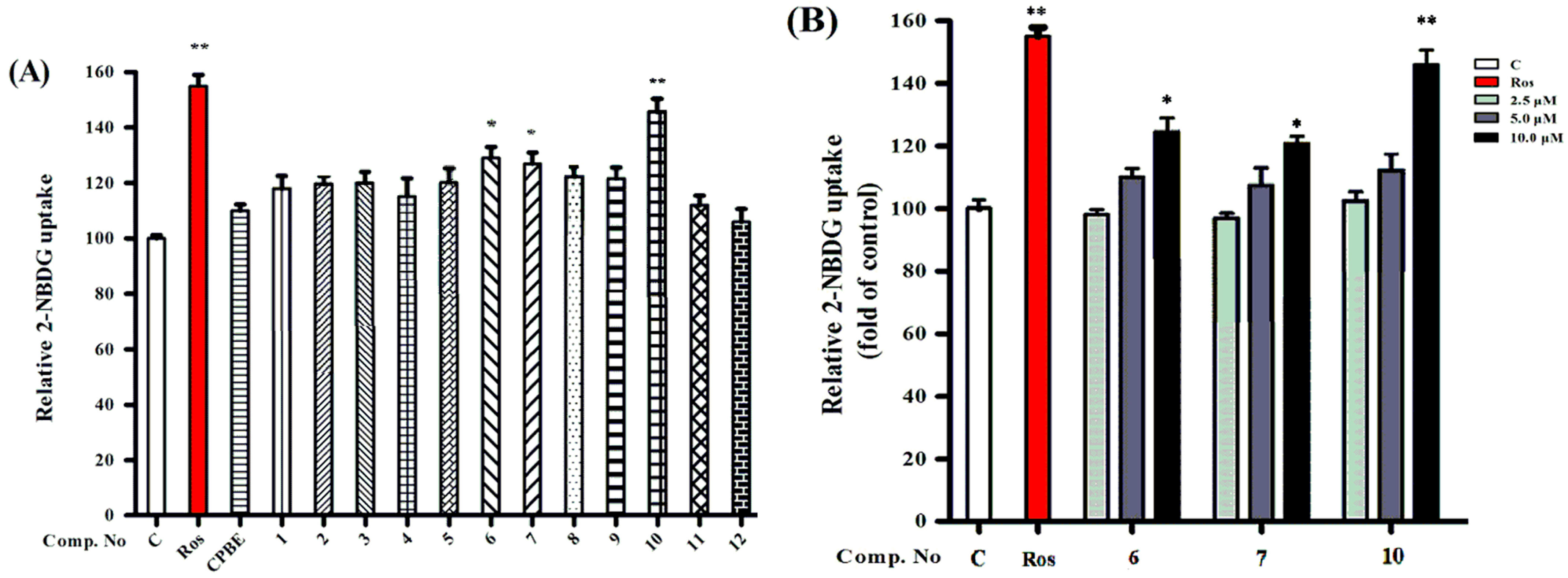 Molecules 28 03294 g004 Molecules 28 03294 g004