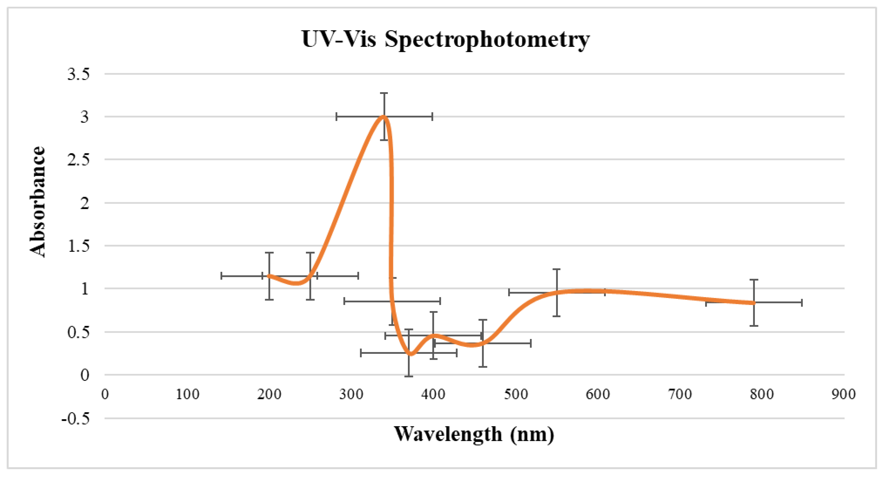 Molecules 28 03299 g003