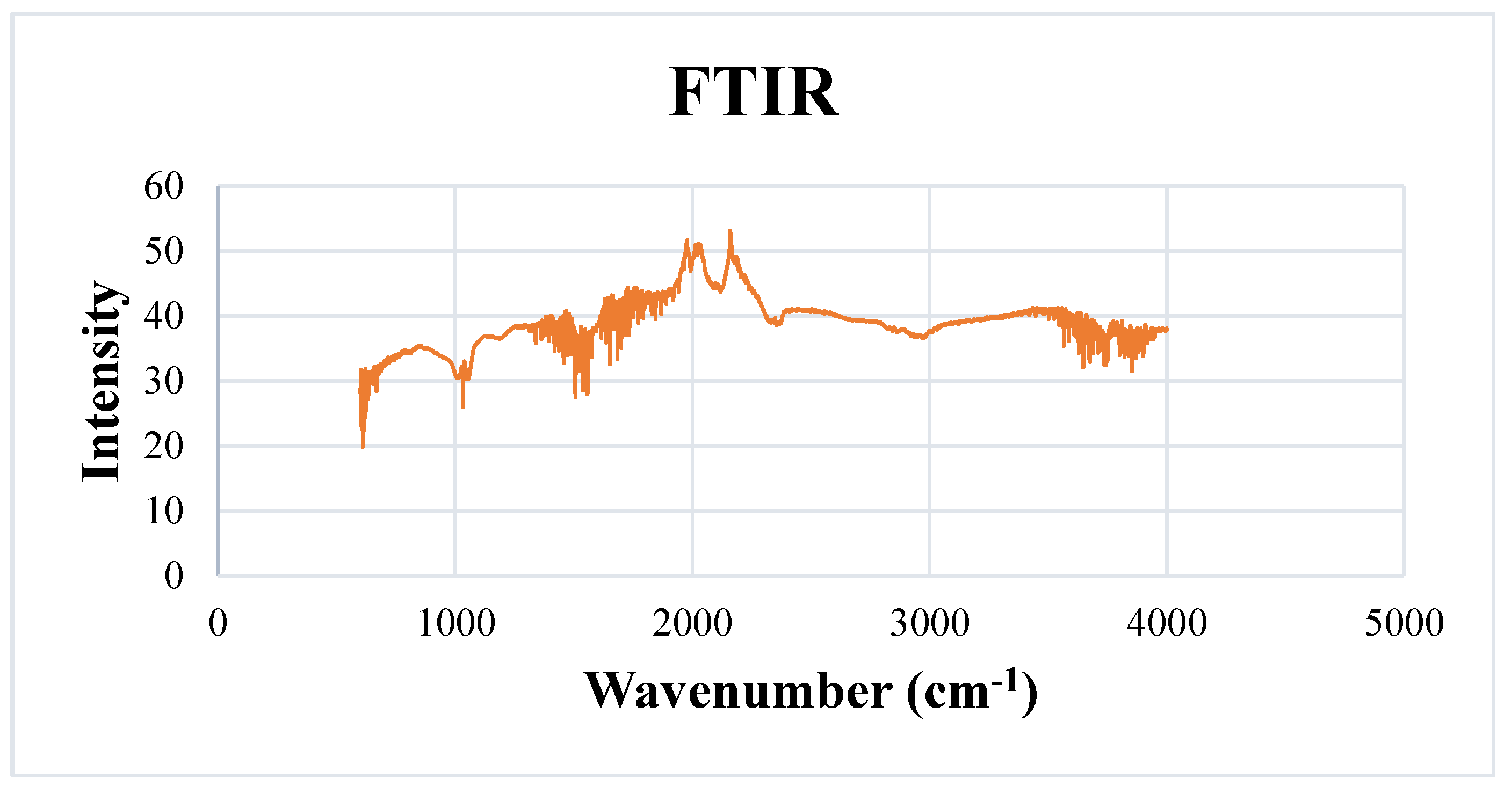Molecules 28 03299 g005