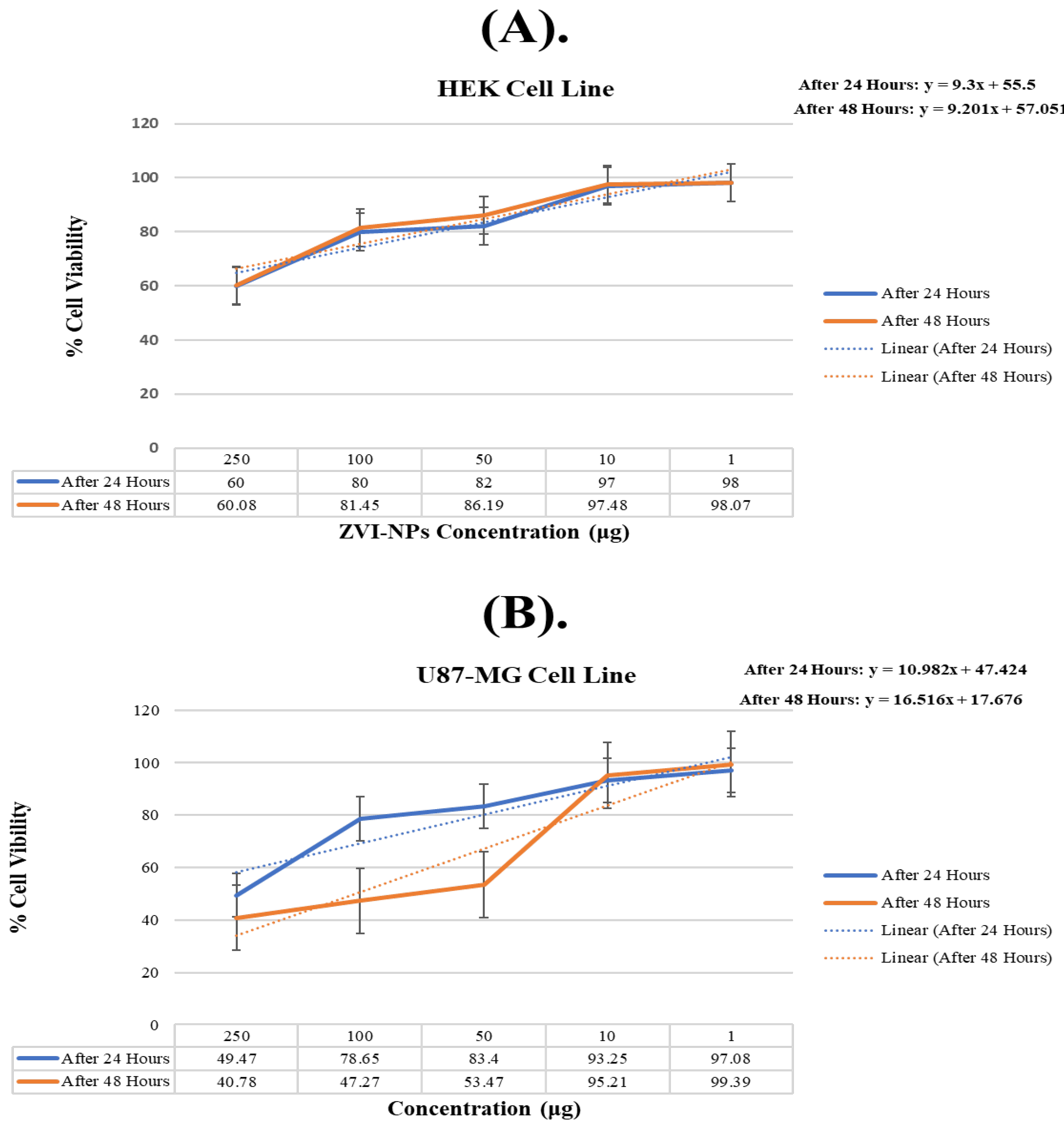 Molecules 28 03299 g010