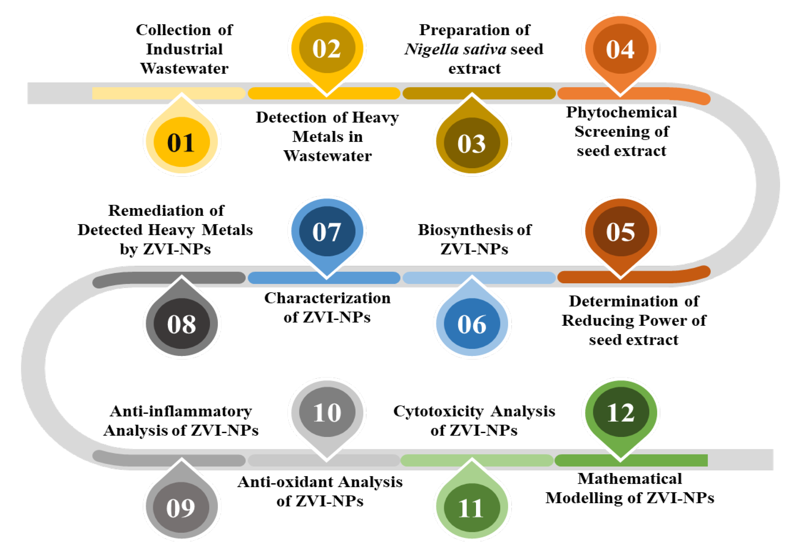 Molecules 28 03299 g016