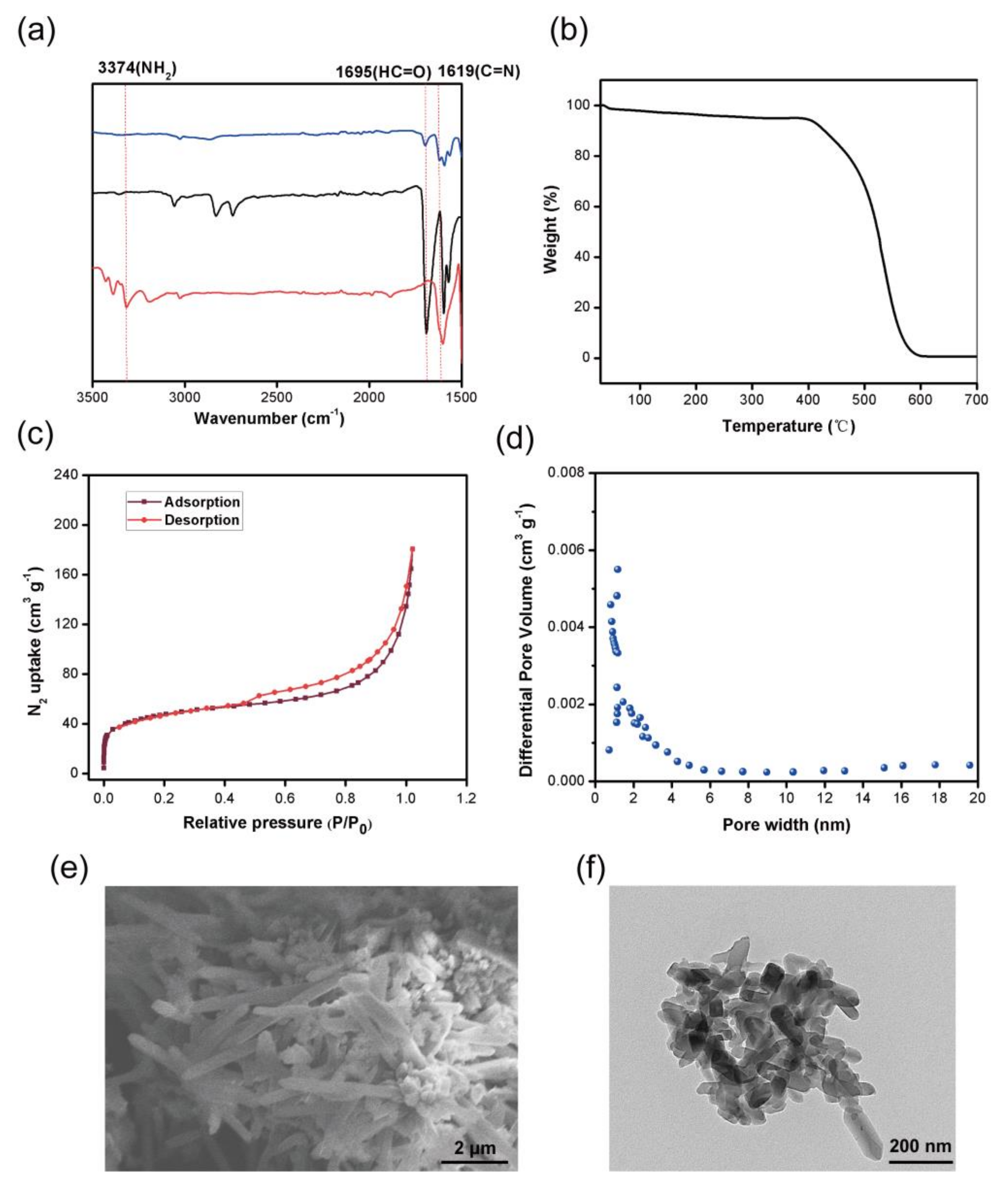 Molecules 28 03301 g001