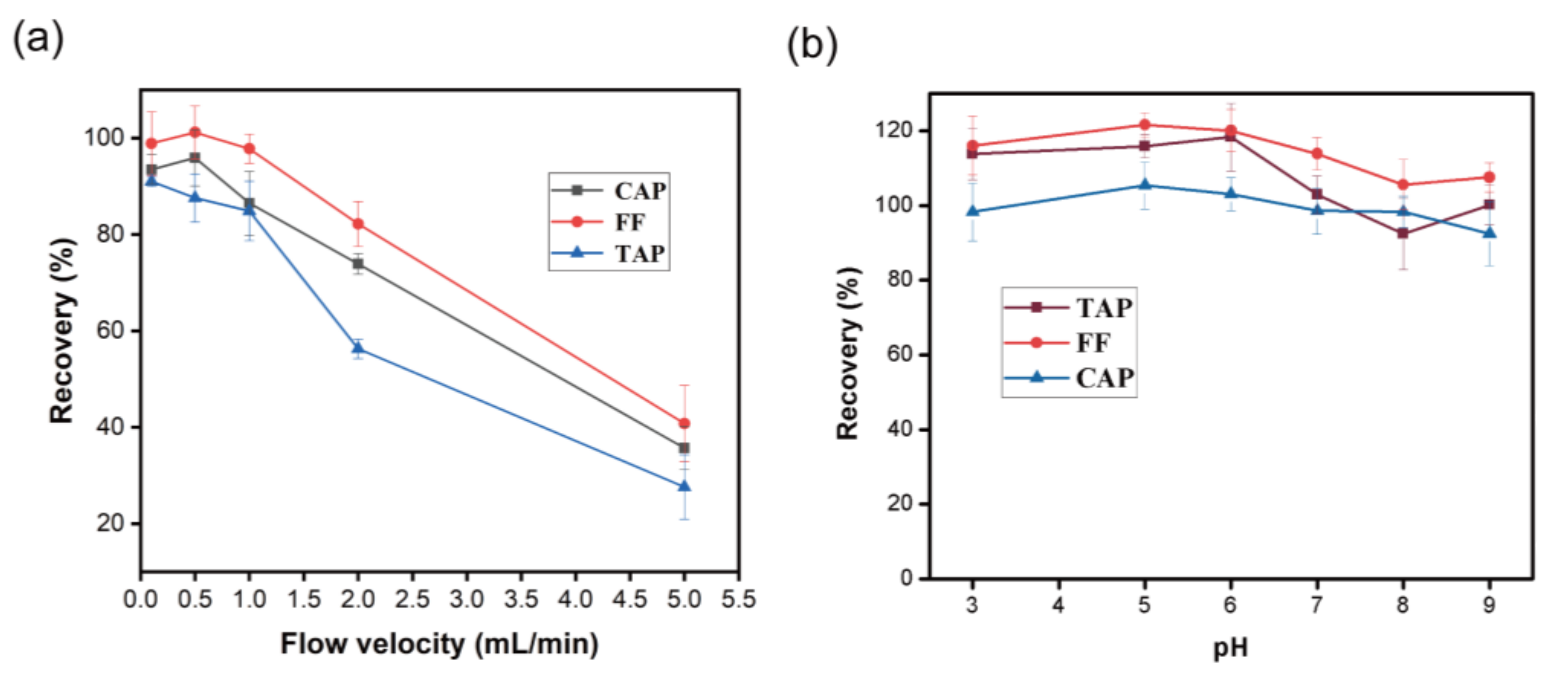 Molecules 28 03301 g003