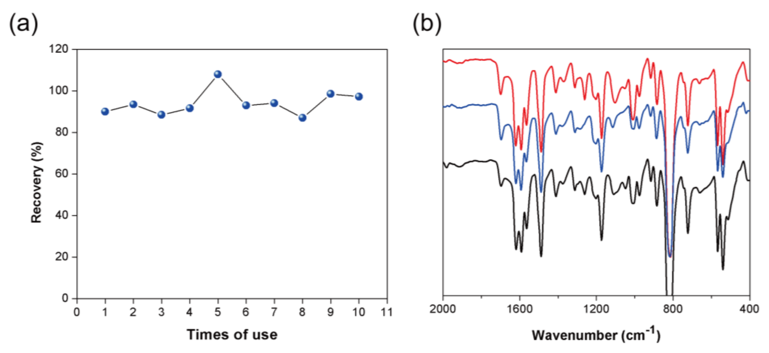 Molecules 28 03301 g005
