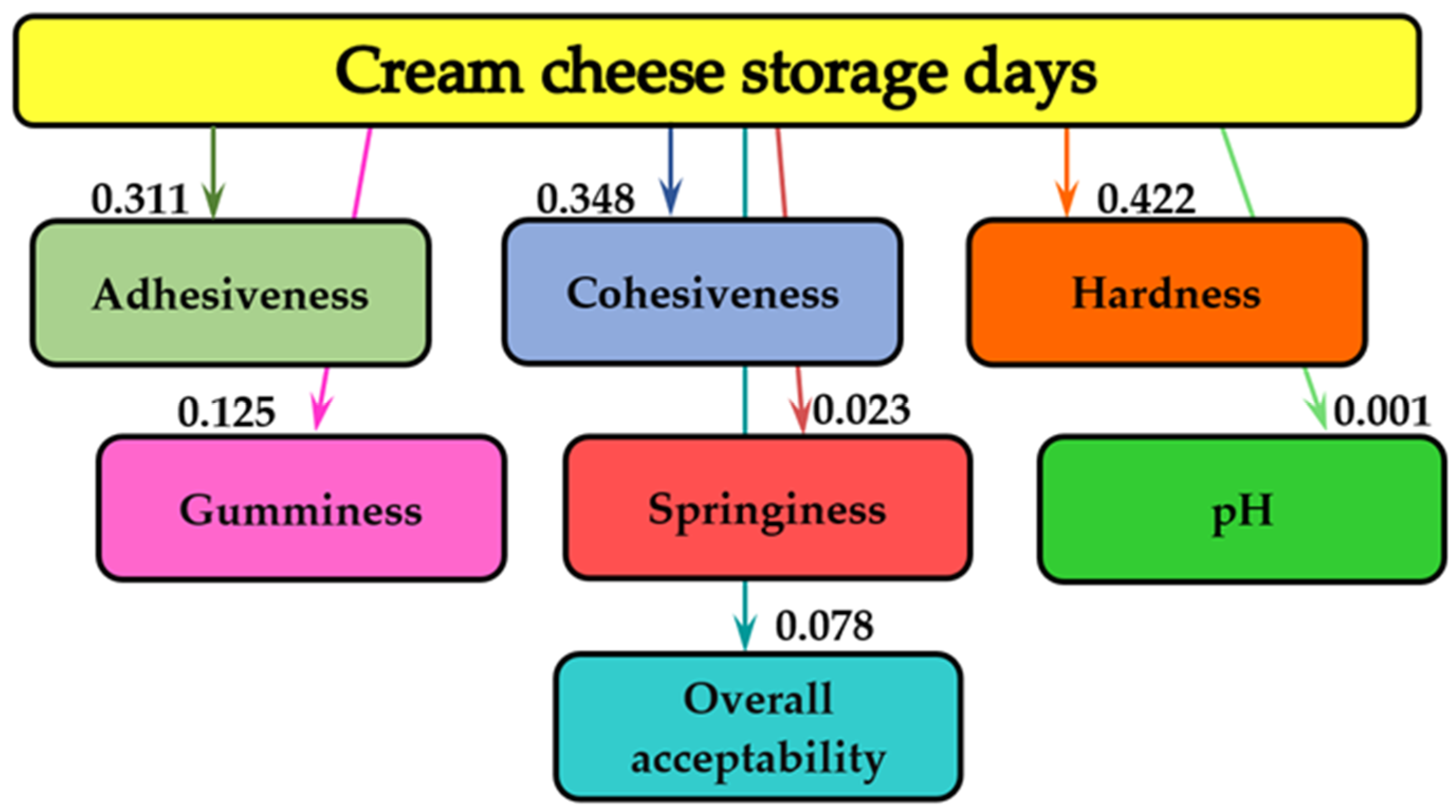 Molecules 28 03305 g003 Molecules 28 03305 g003