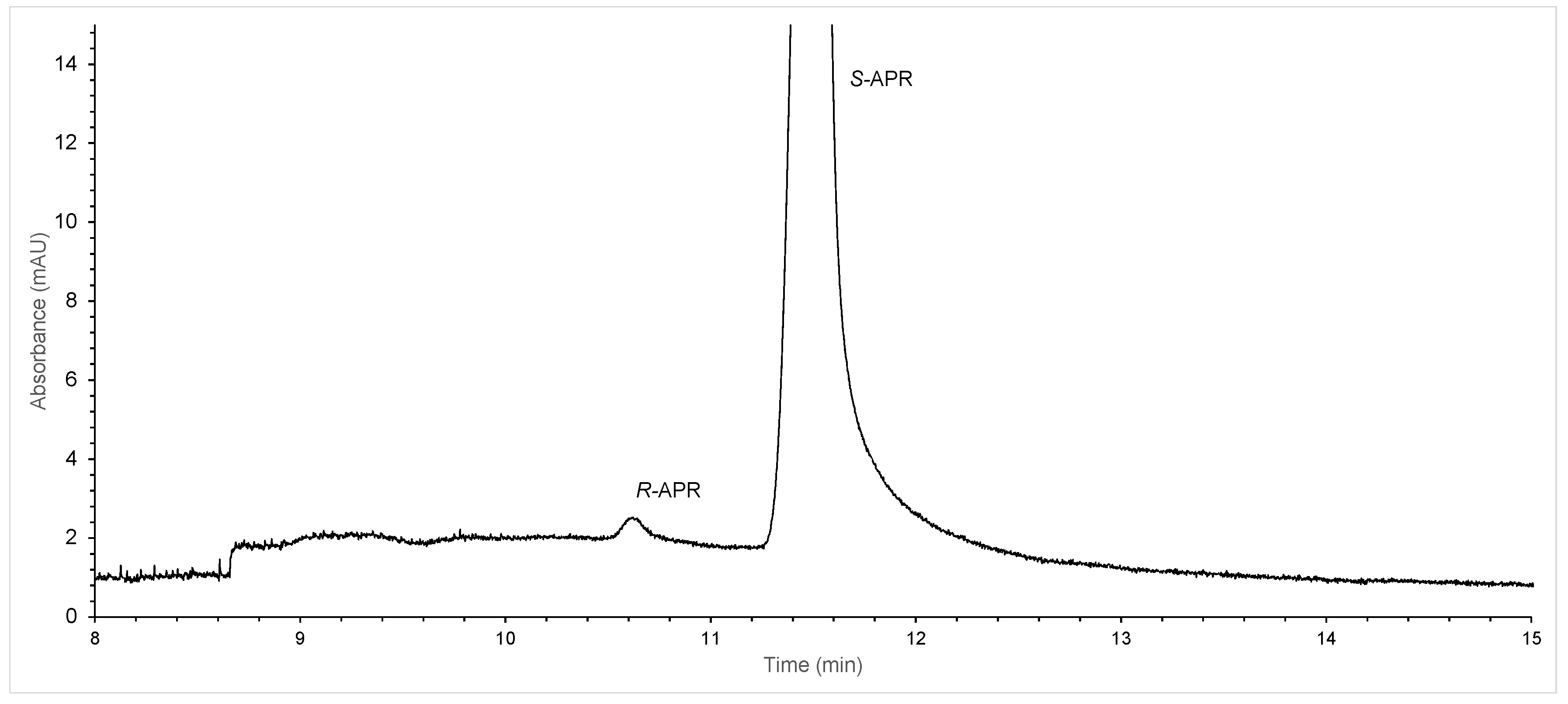 Molecules 28 03310 g005