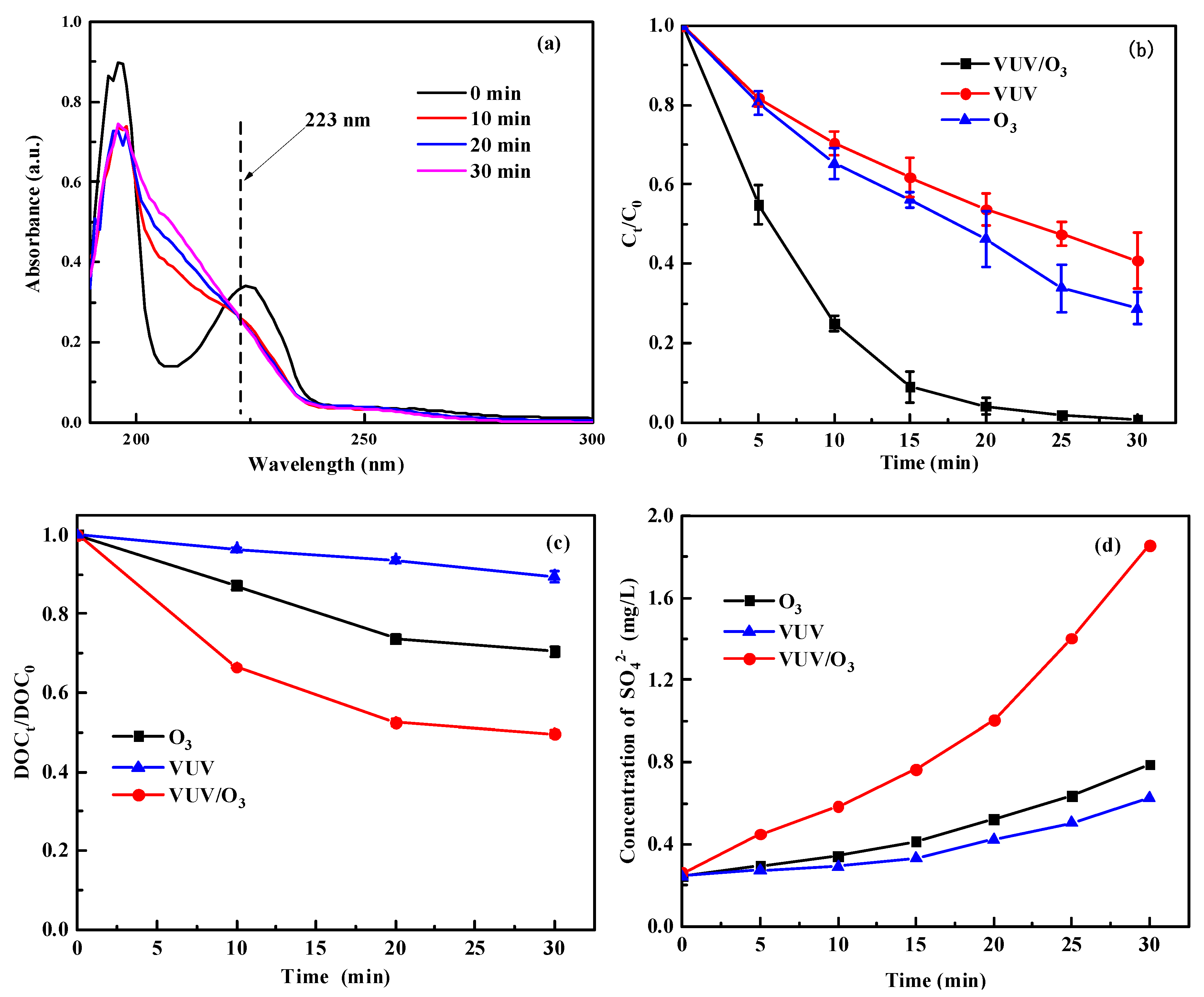 Molecules 28 03312 g001