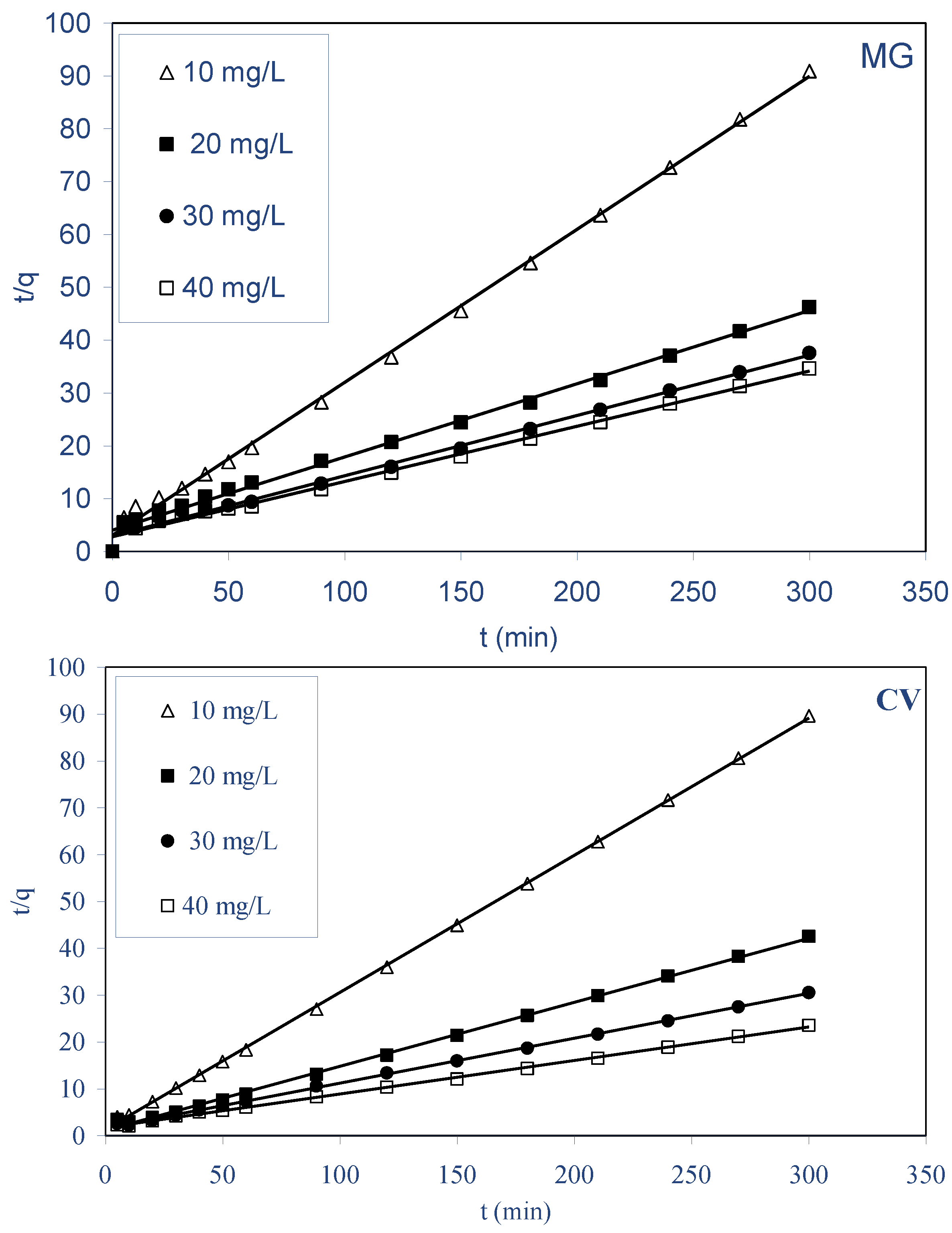 Molecules 28 03313 g008 Molecules 28 03313 g008