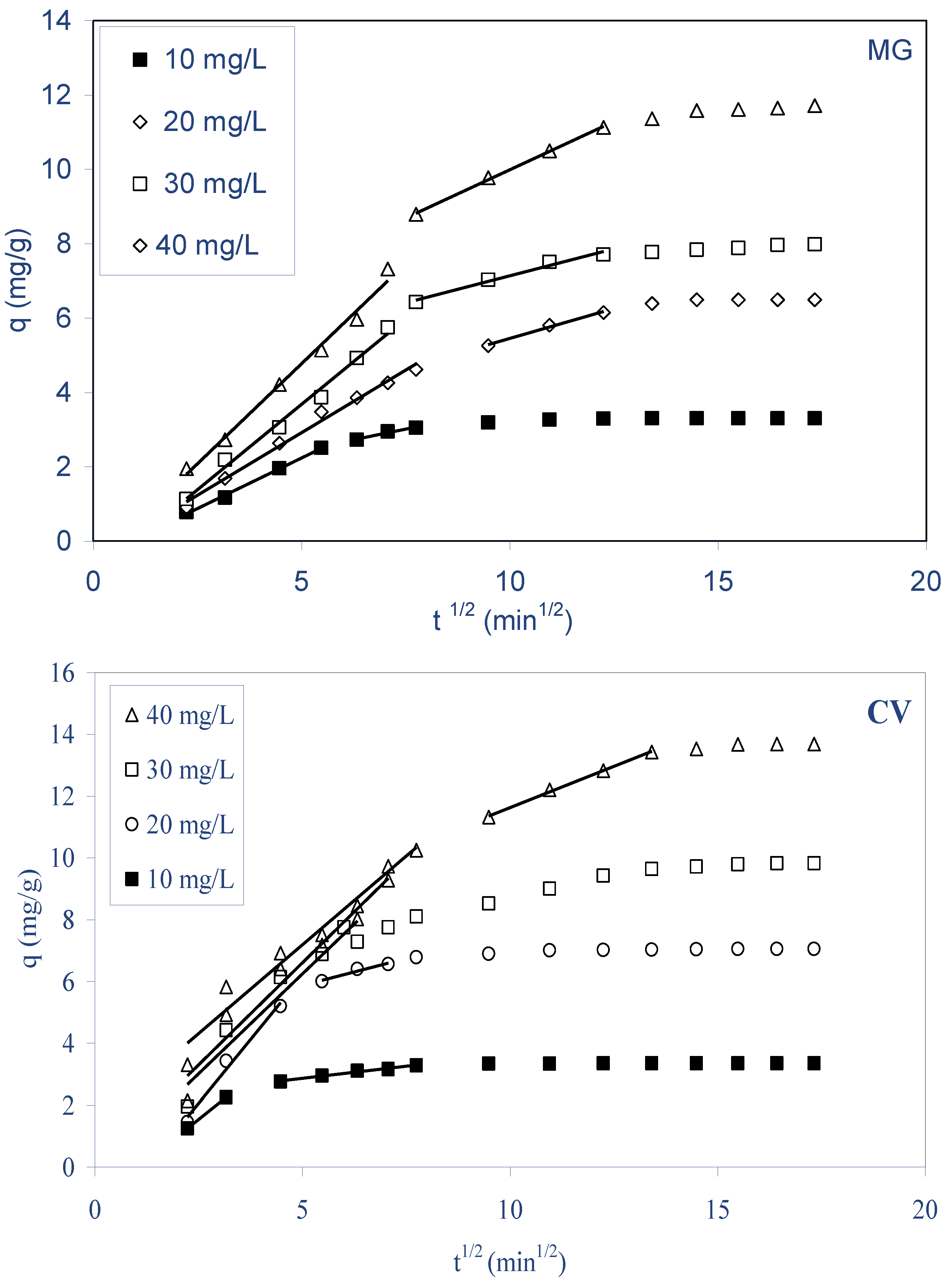Molecules 28 03313 g009 Molecules 28 03313 g009