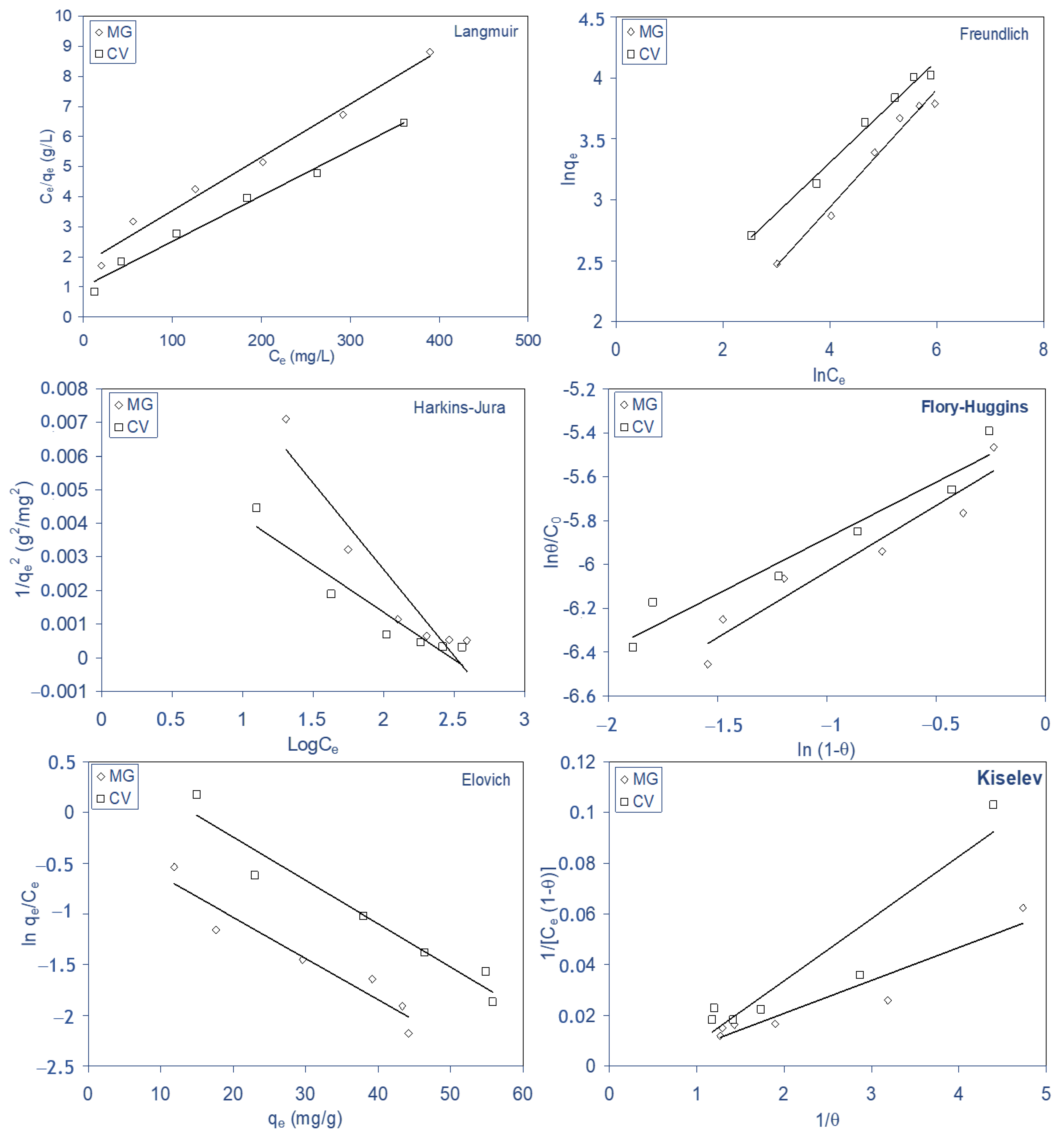 Molecules 28 03313 g010 Molecules 28 03313 g010