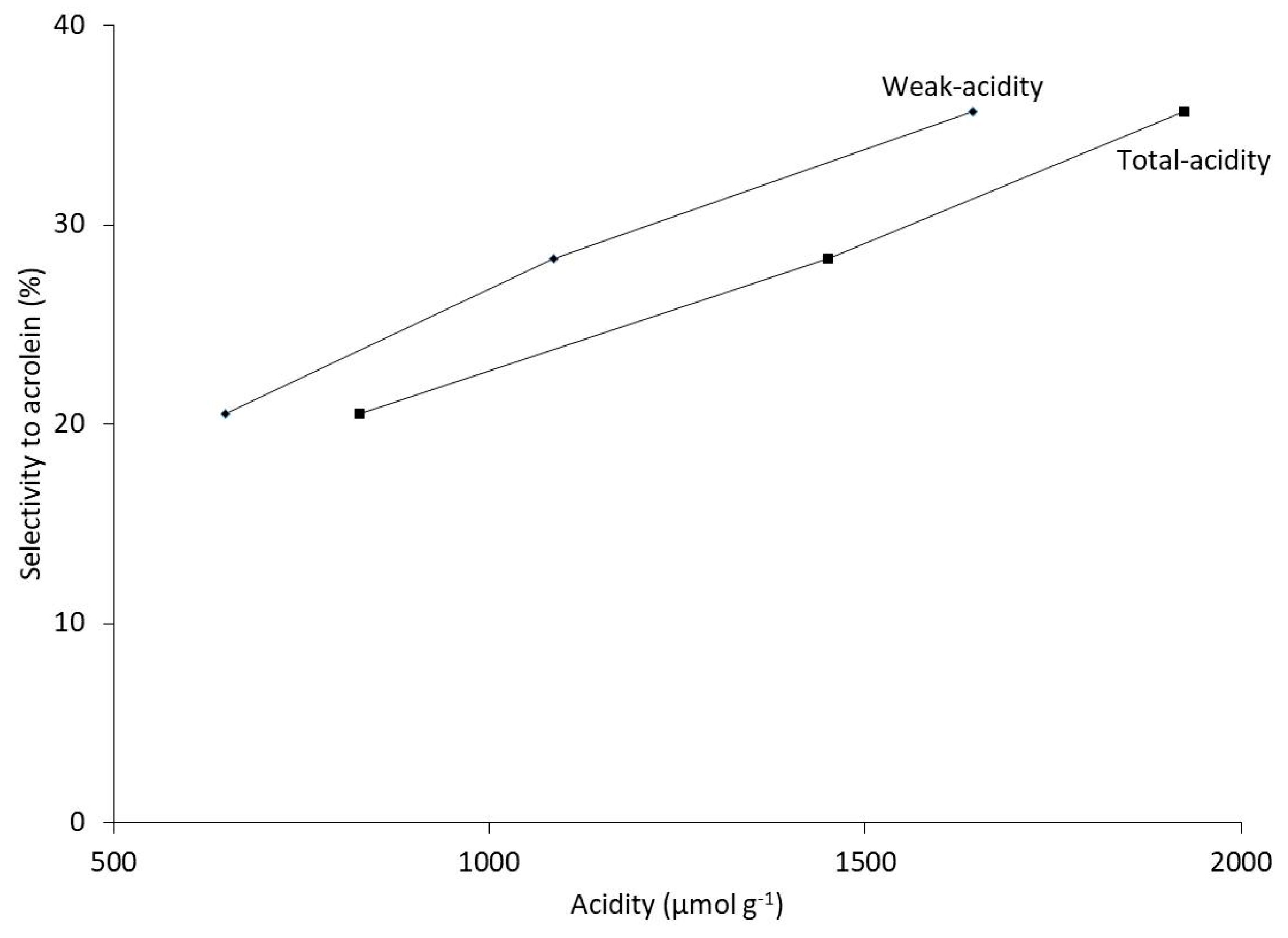 Molecules 28 03316 g004 Molecules 28 03316 g004