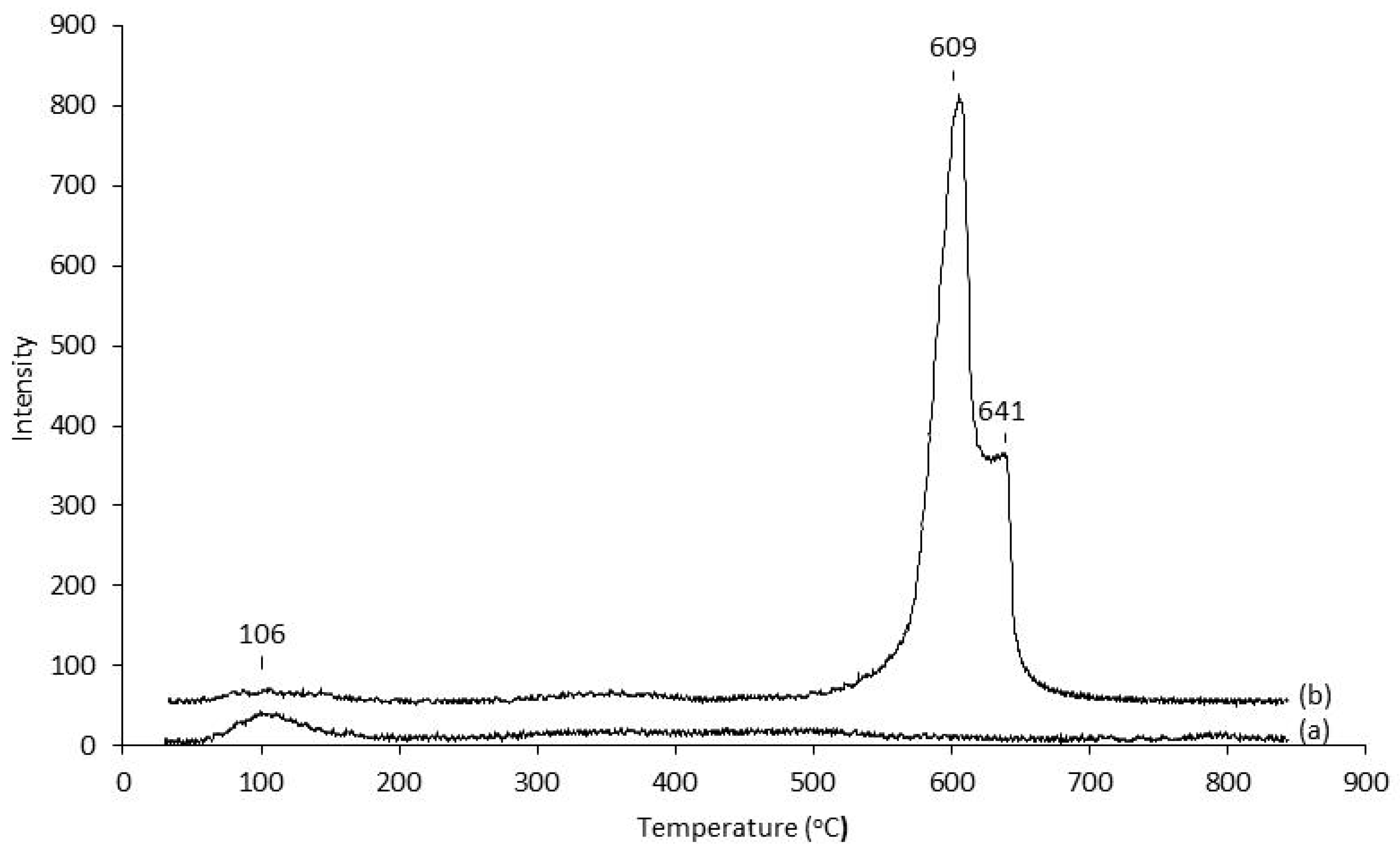 Molecules 28 03316 g005 Molecules 28 03316 g005