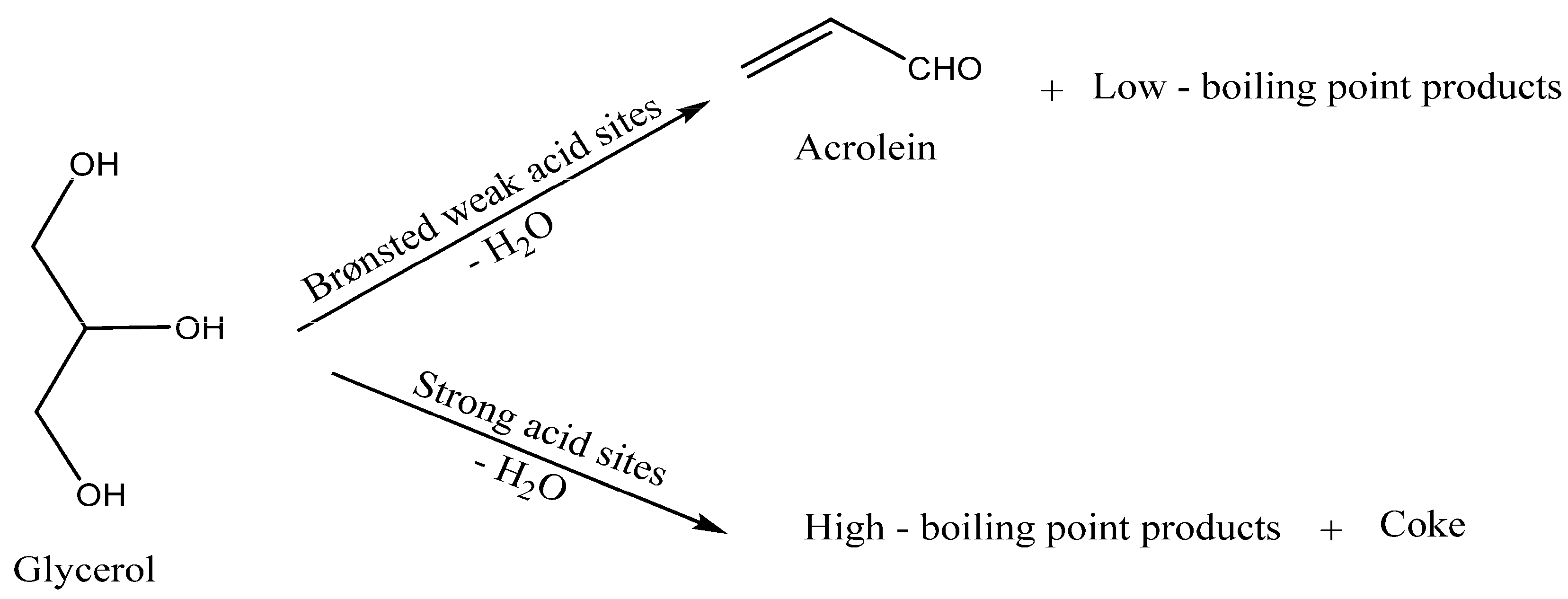 Molecules 28 03316 sch002 Molecules 28 03316 sch002