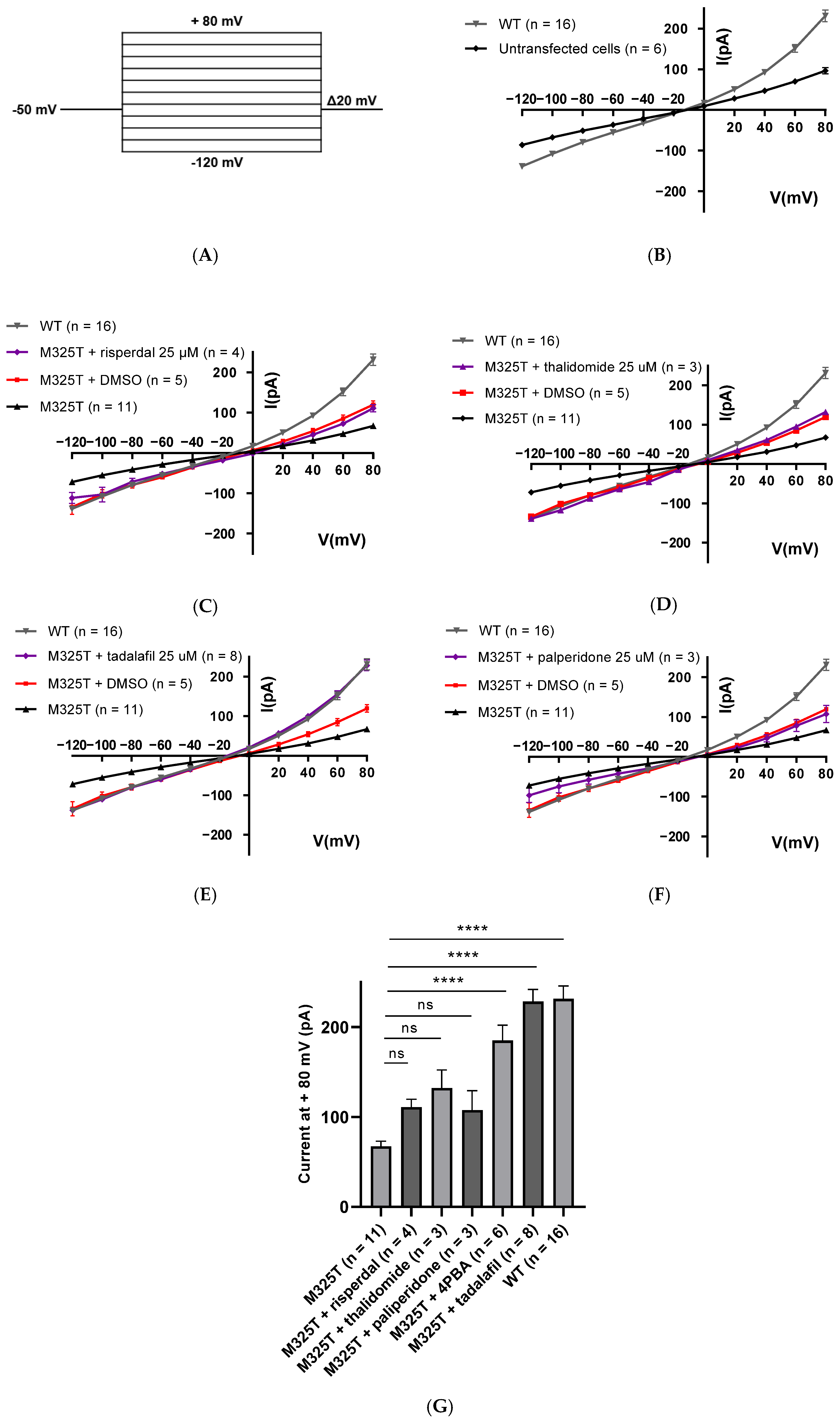 Molecules 28 03317 g004