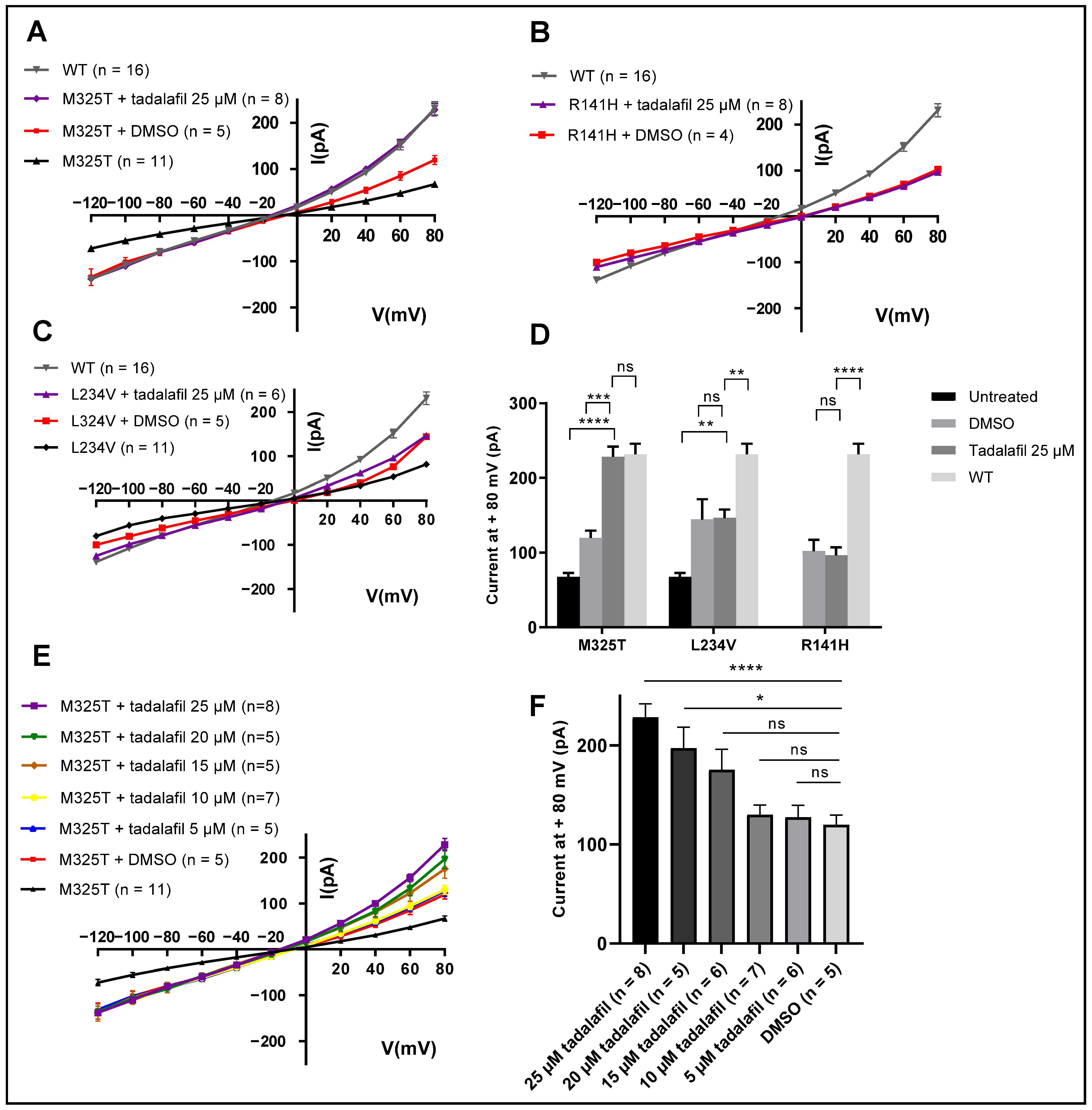 Molecules 28 03317 g005