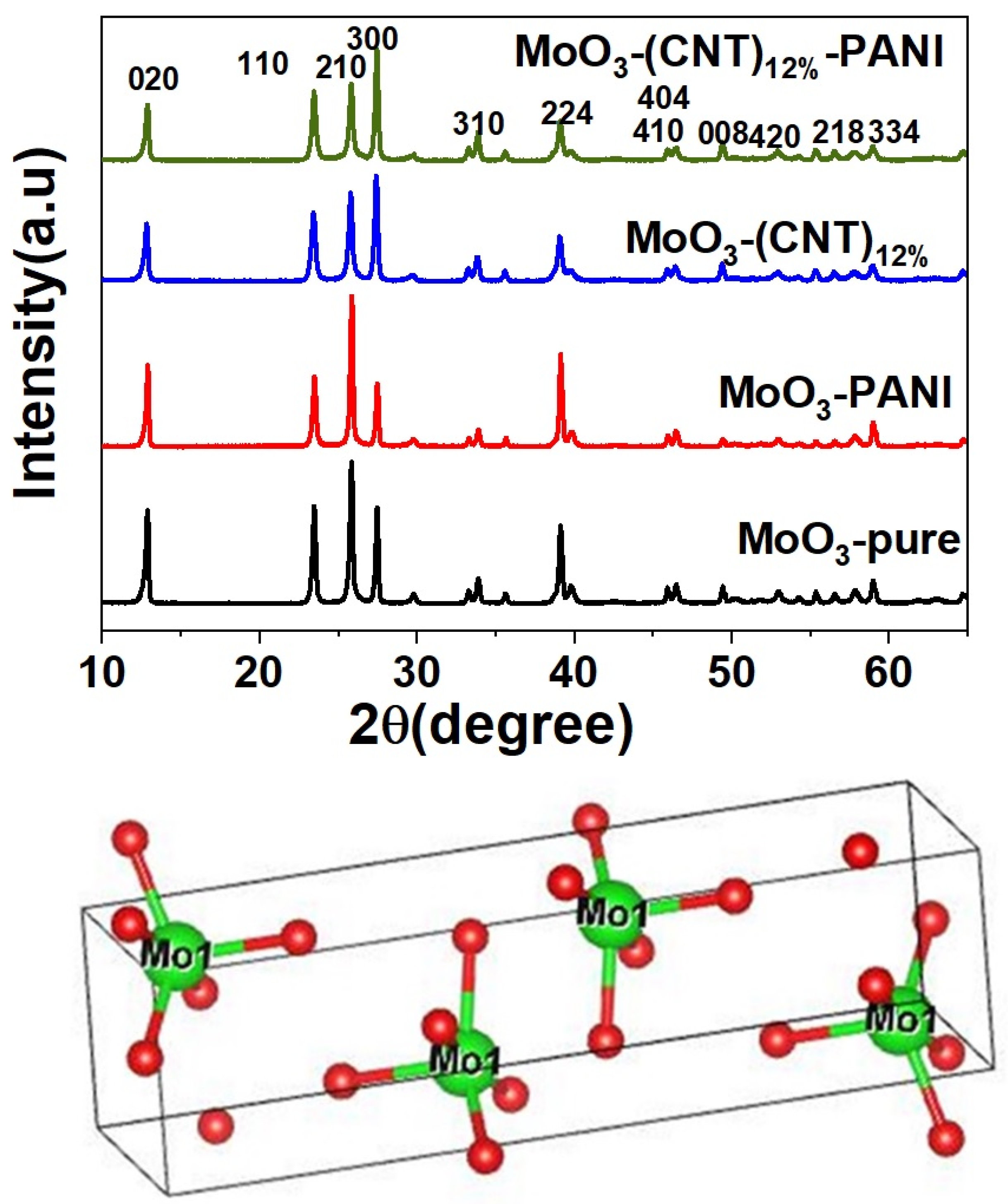 Molecules 28 03319 g001