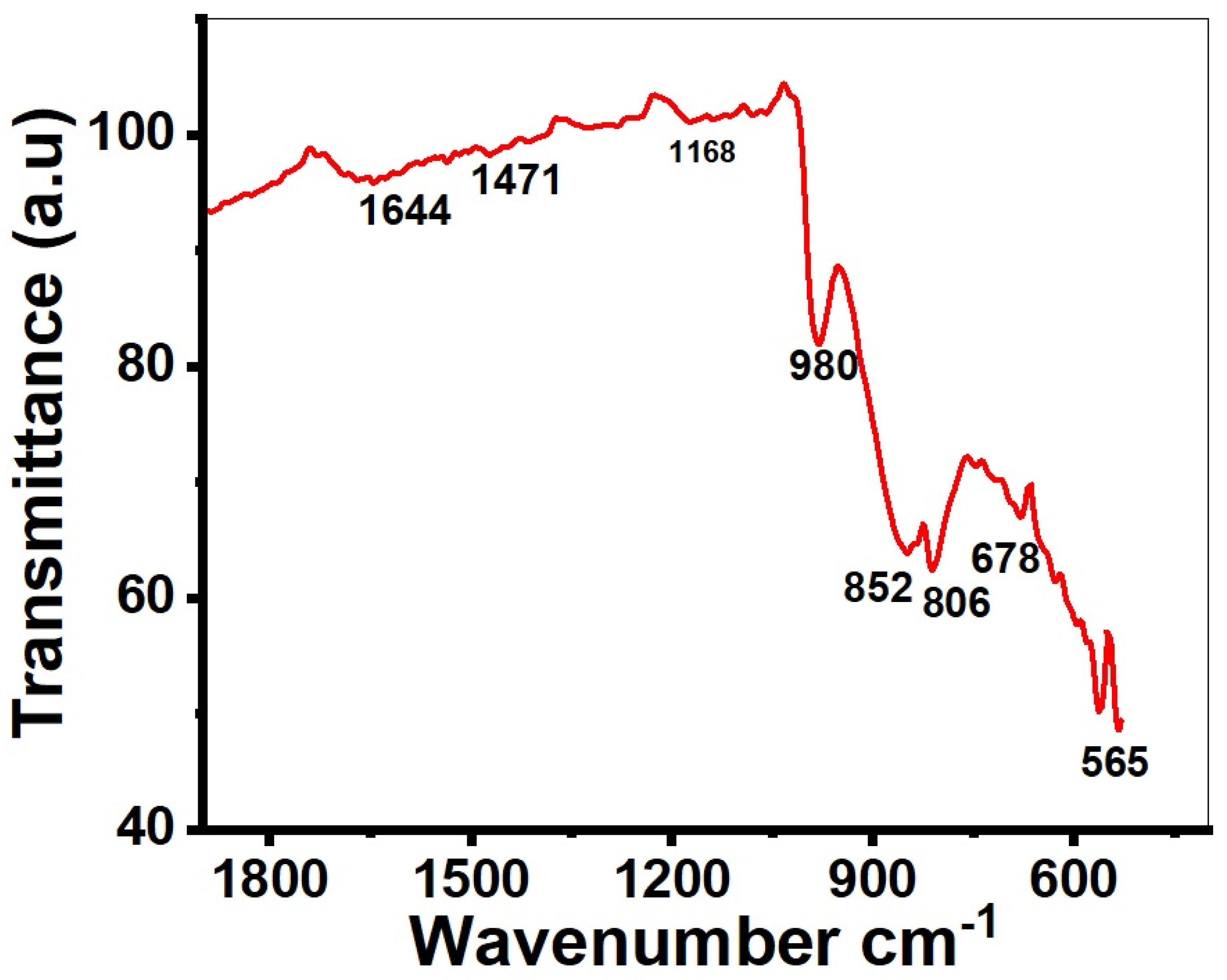 Molecules 28 03319 g004