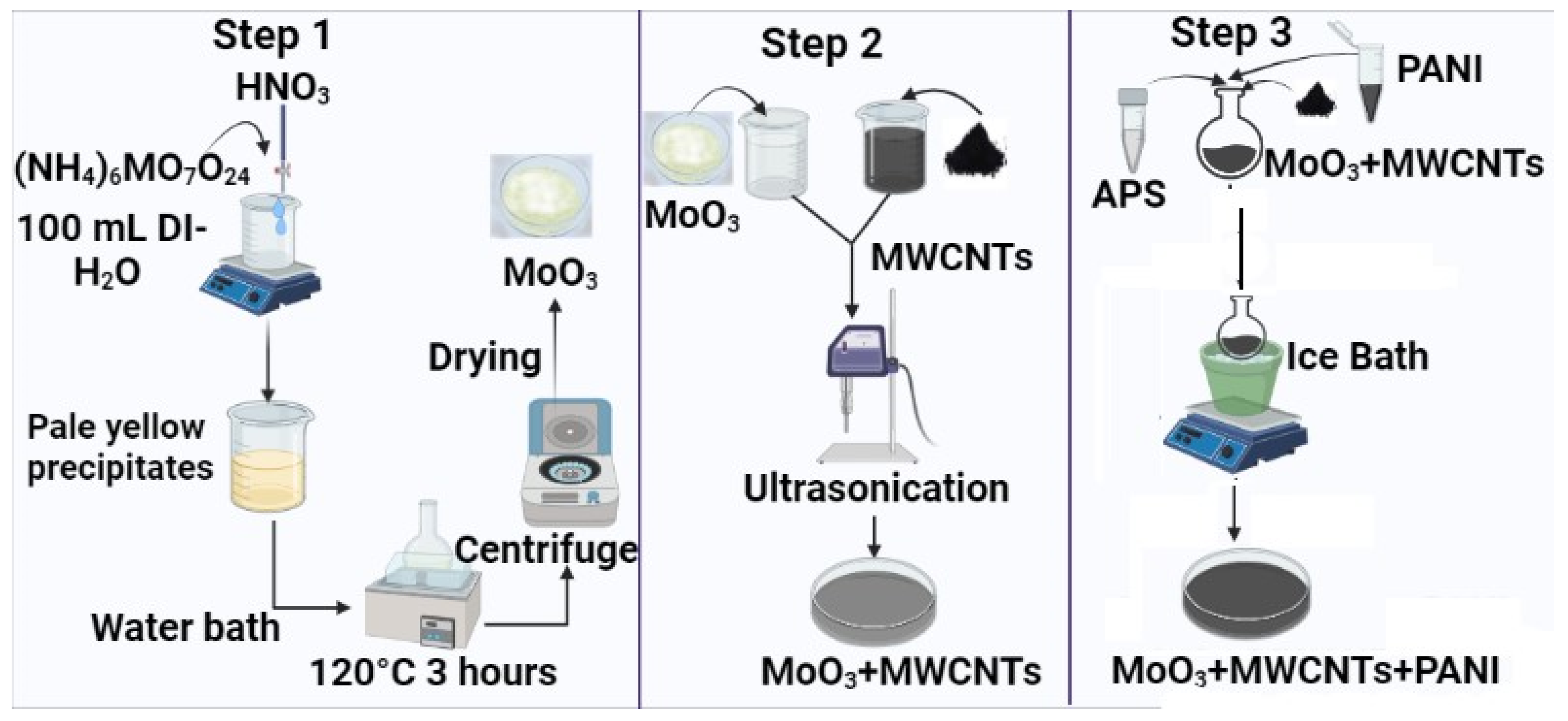 Molecules 28 03319 g010