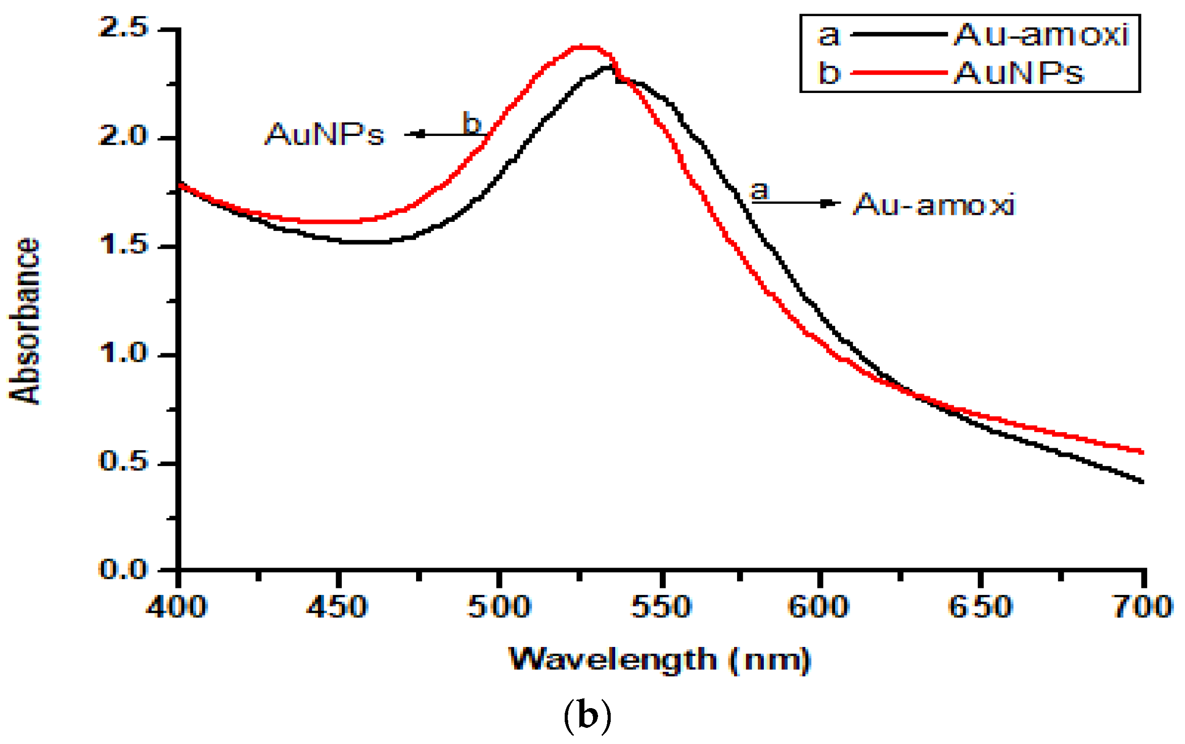Molecules 28 03320 g001b
