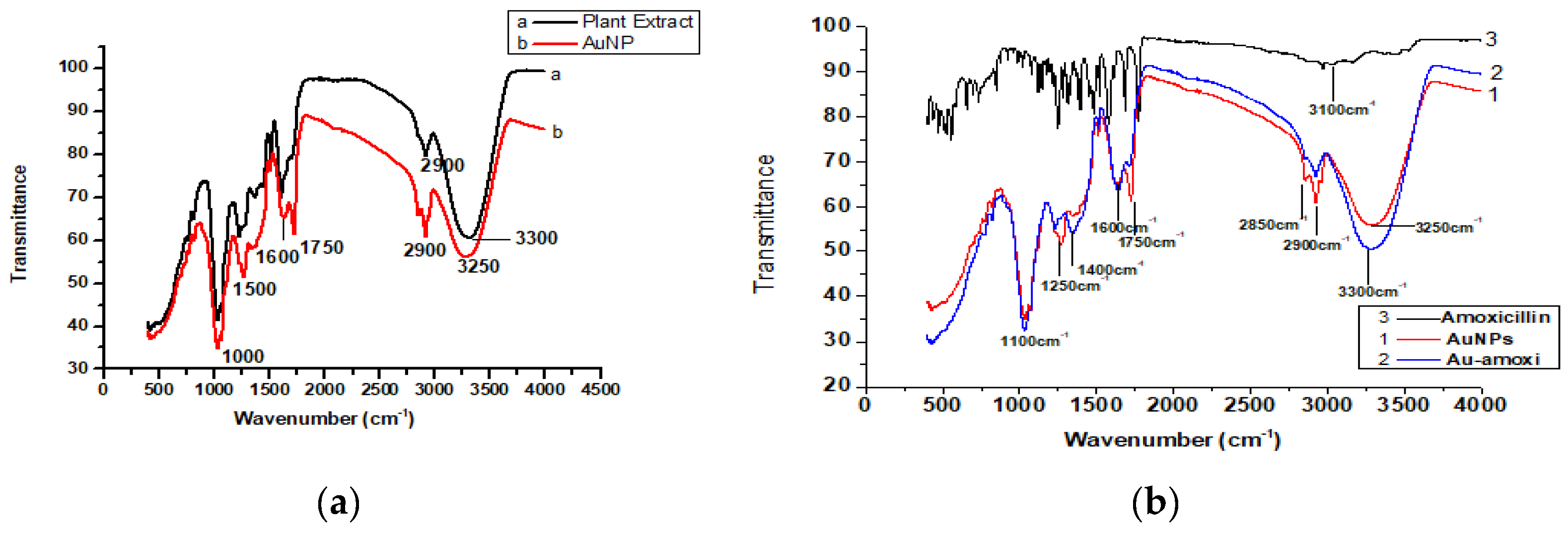Molecules 28 03320 g002