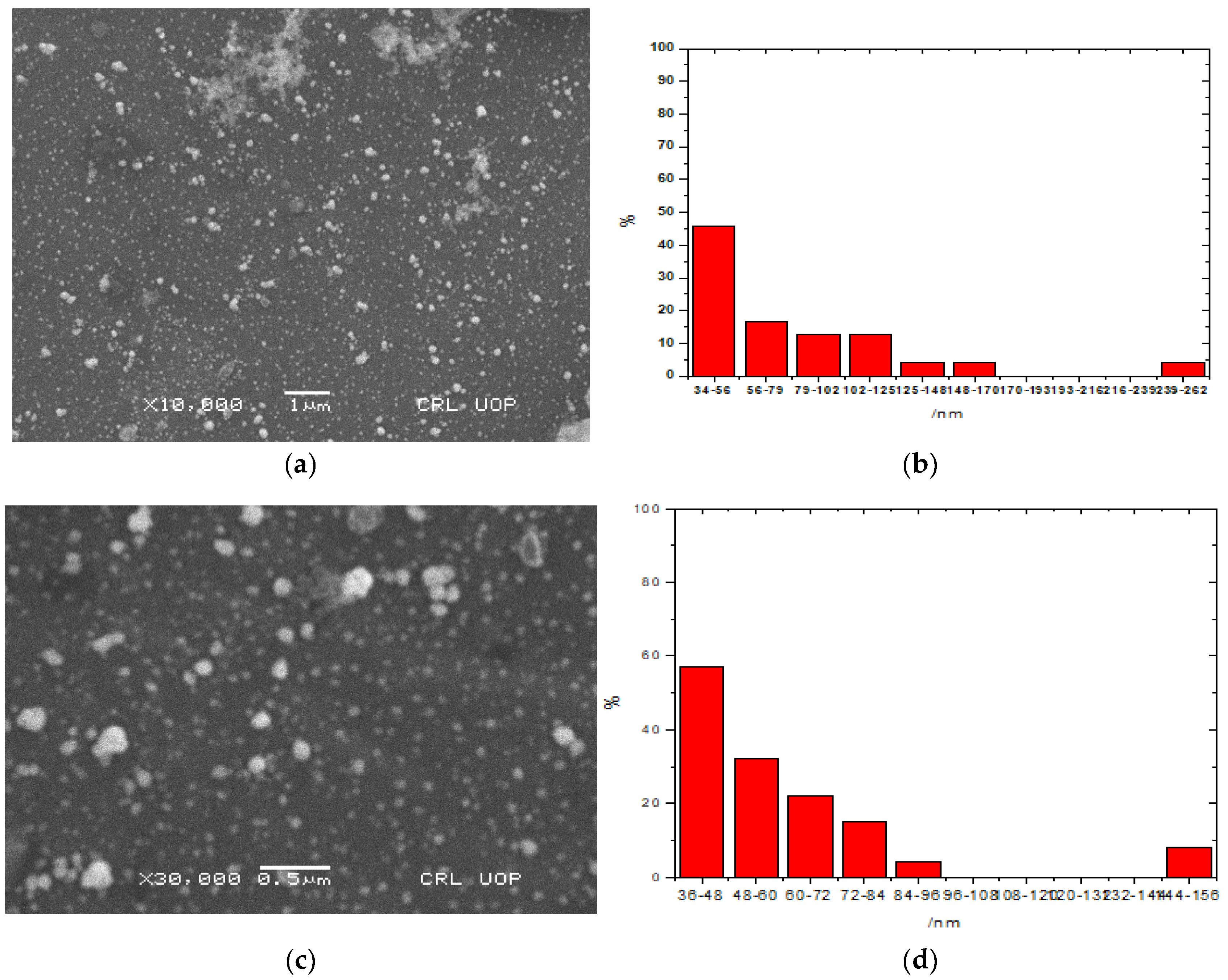 Molecules 28 03320 g003