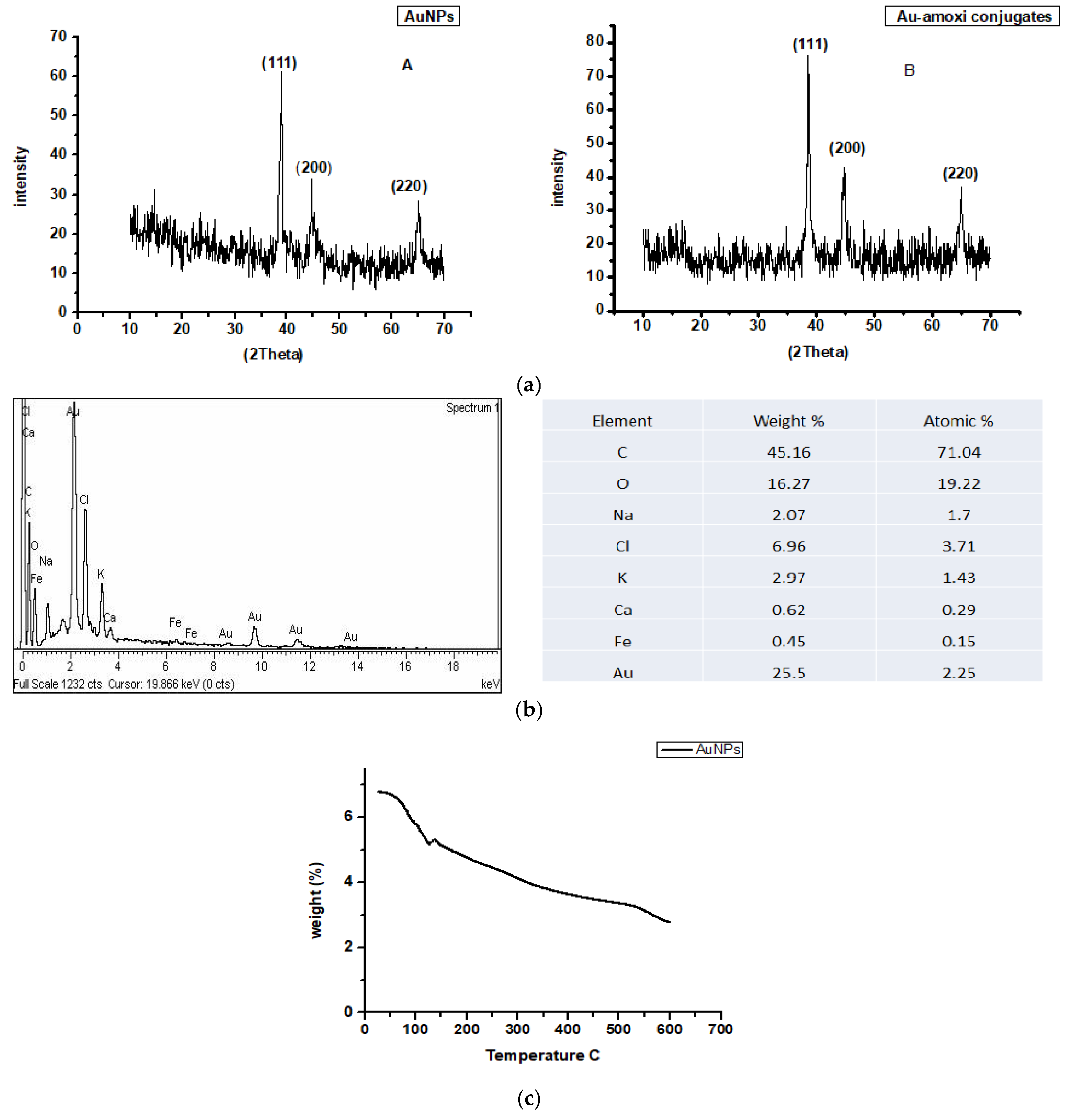 Molecules 28 03320 g004