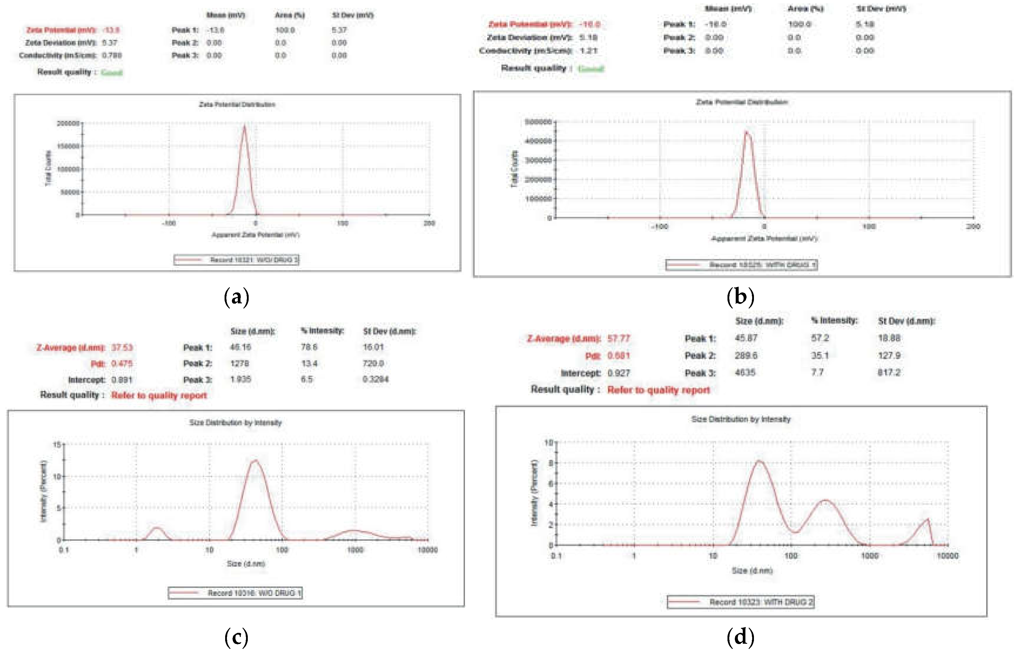 Molecules 28 03320 g005