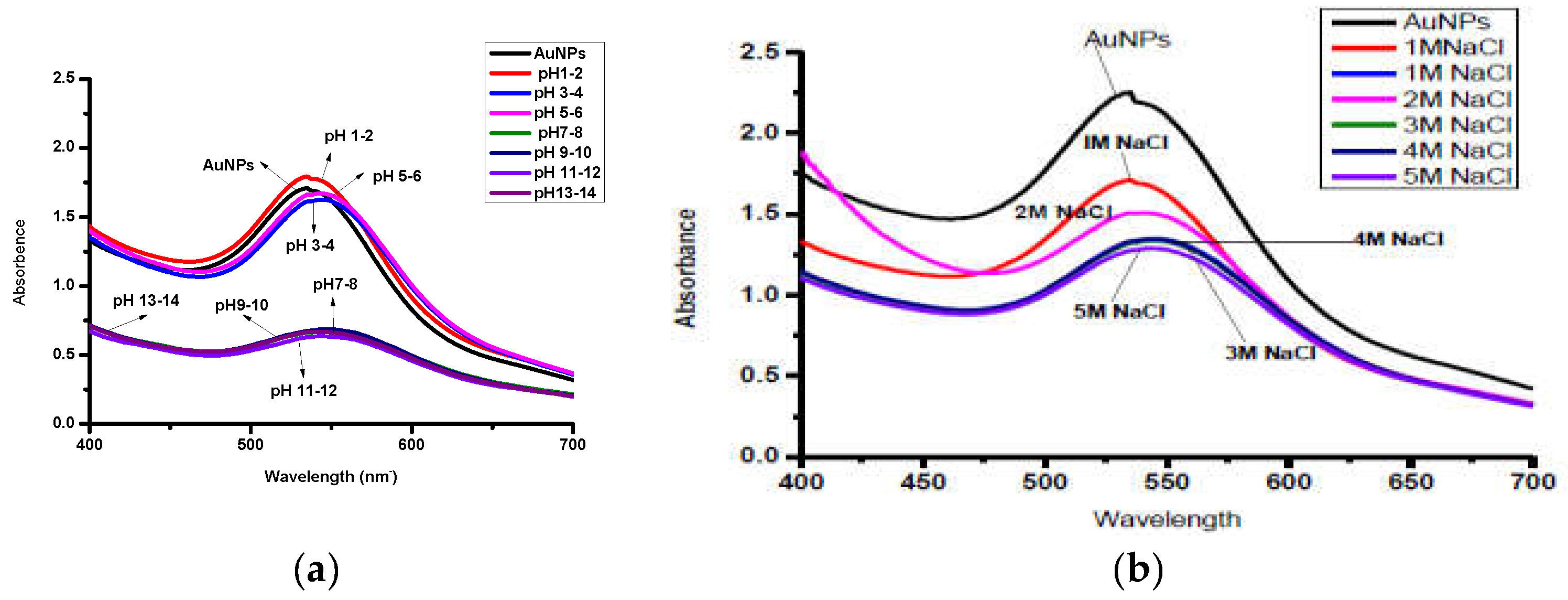 Molecules 28 03320 g006
