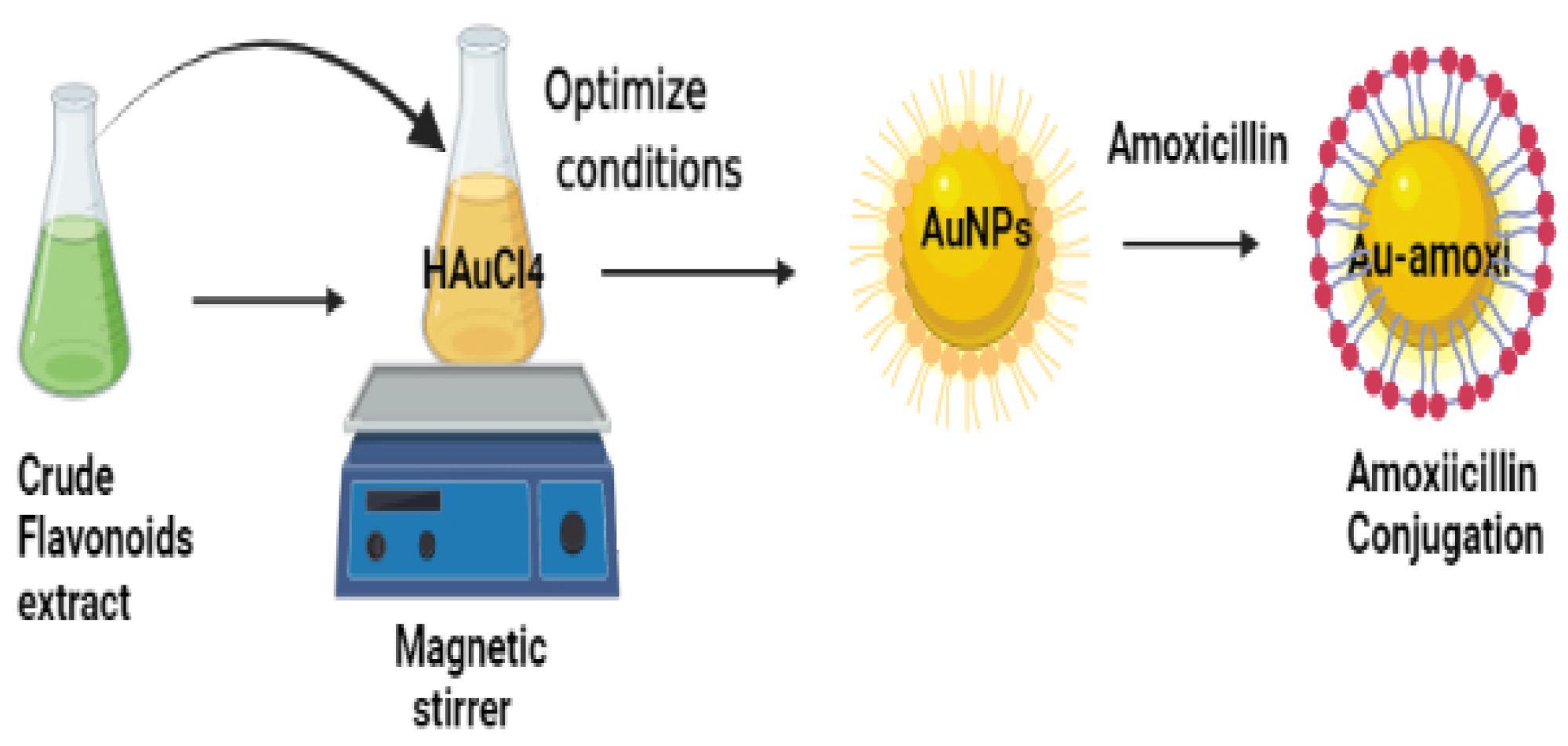 Molecules 28 03320 i001