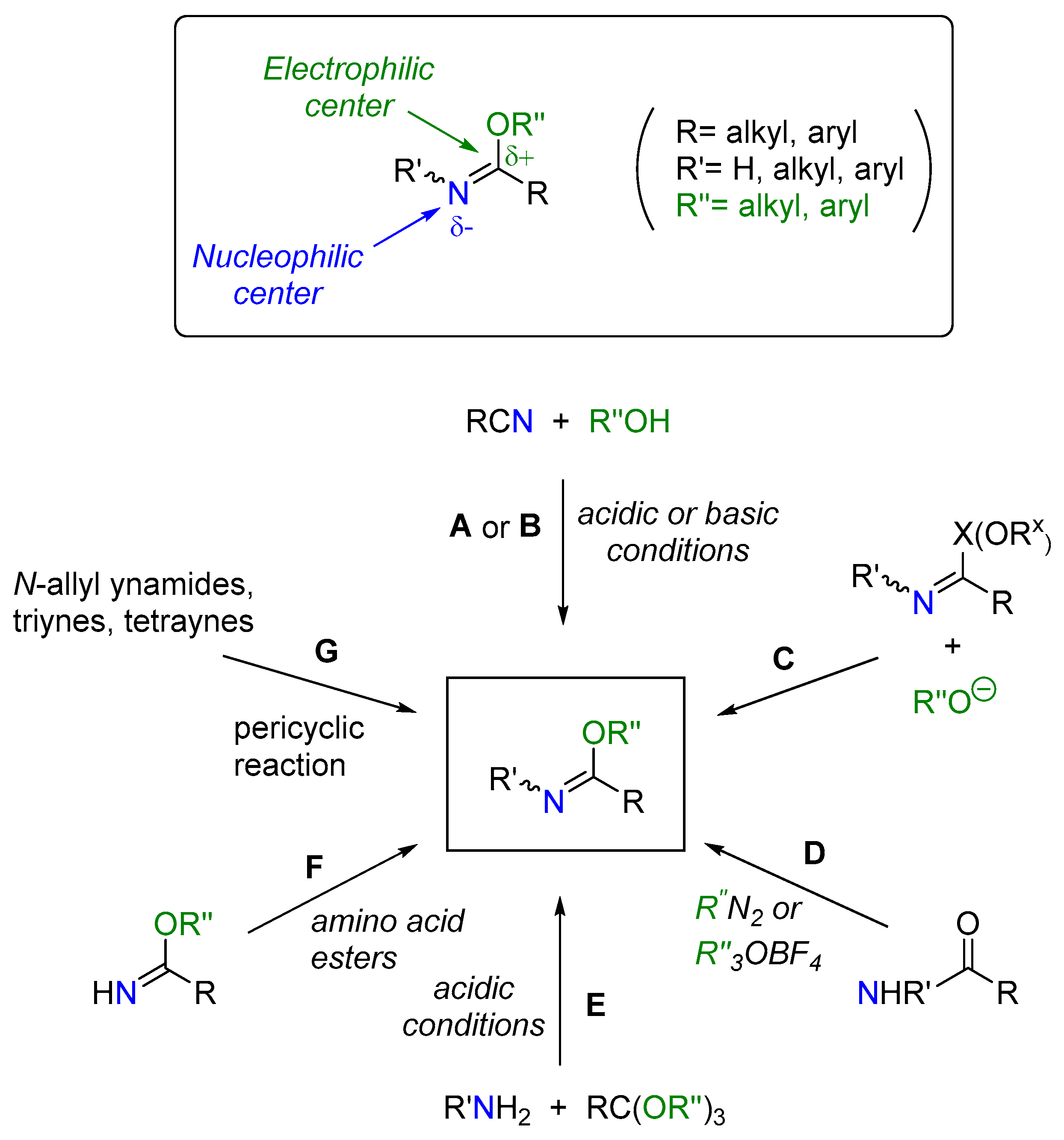 Molecules 28 03321 g001 Molecules 28 03321 g001