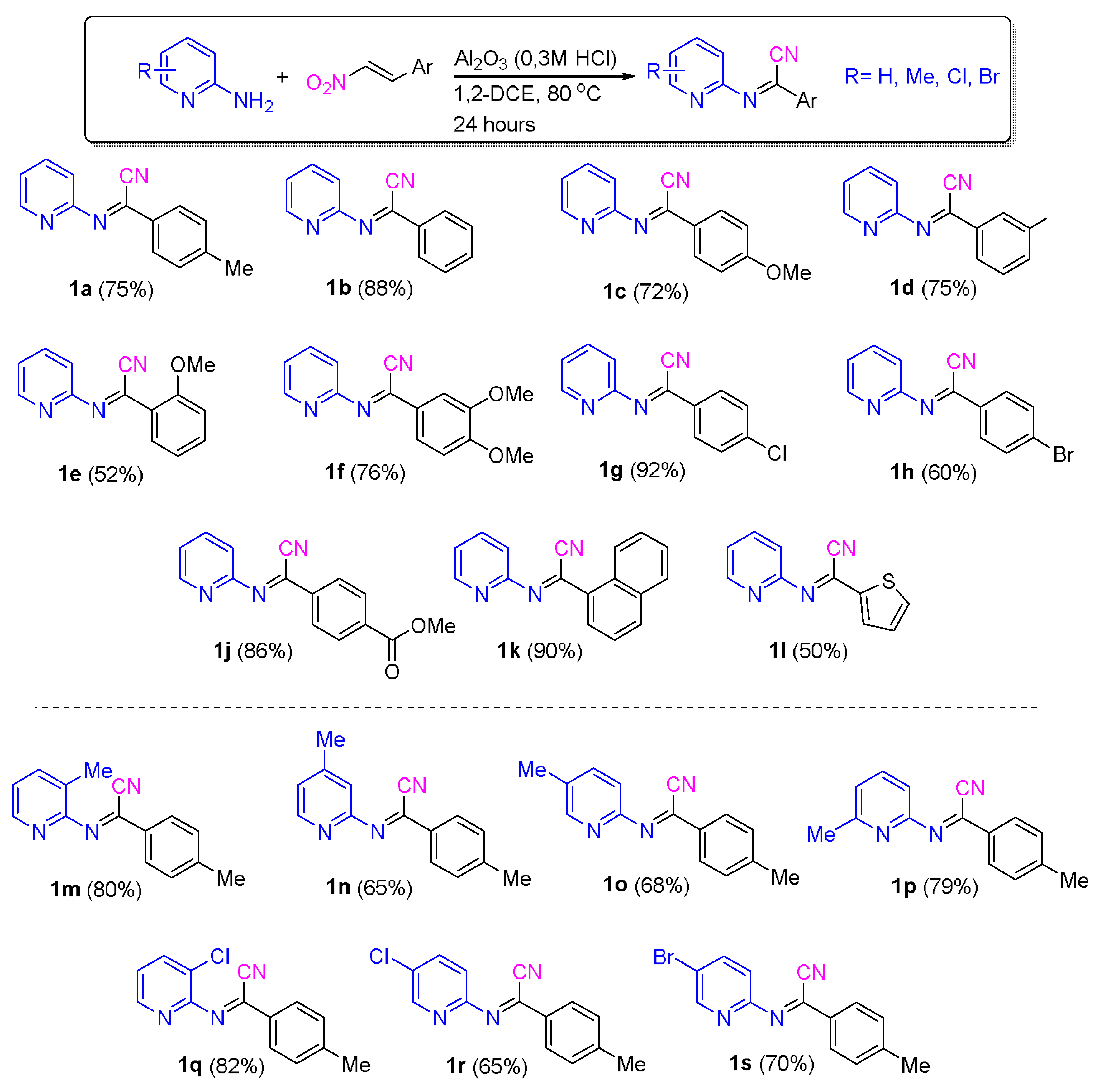 Molecules 28 03321 sch002 Molecules 28 03321 sch002