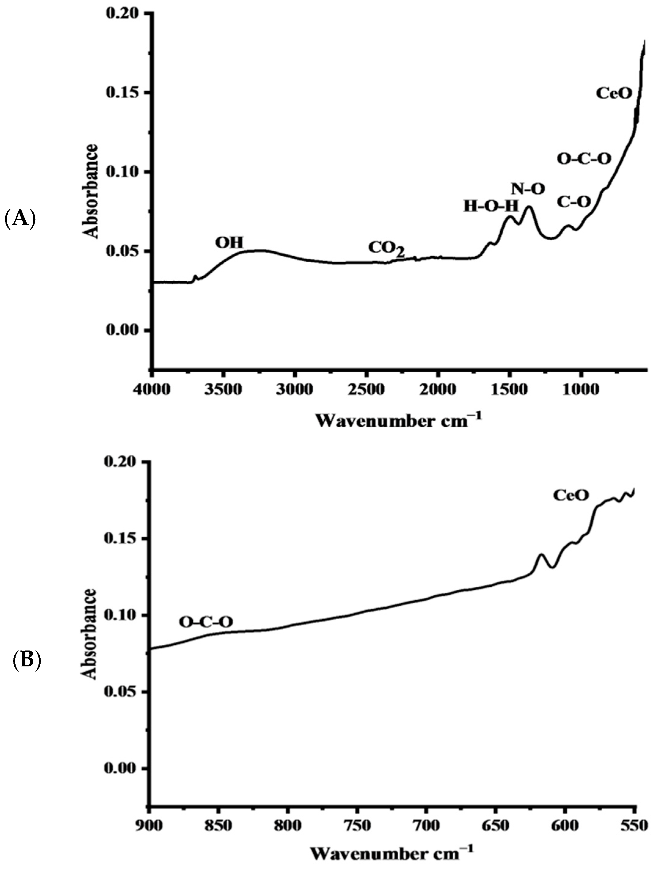 Molecules 28 03325 g001 Molecules 28 03325 g001