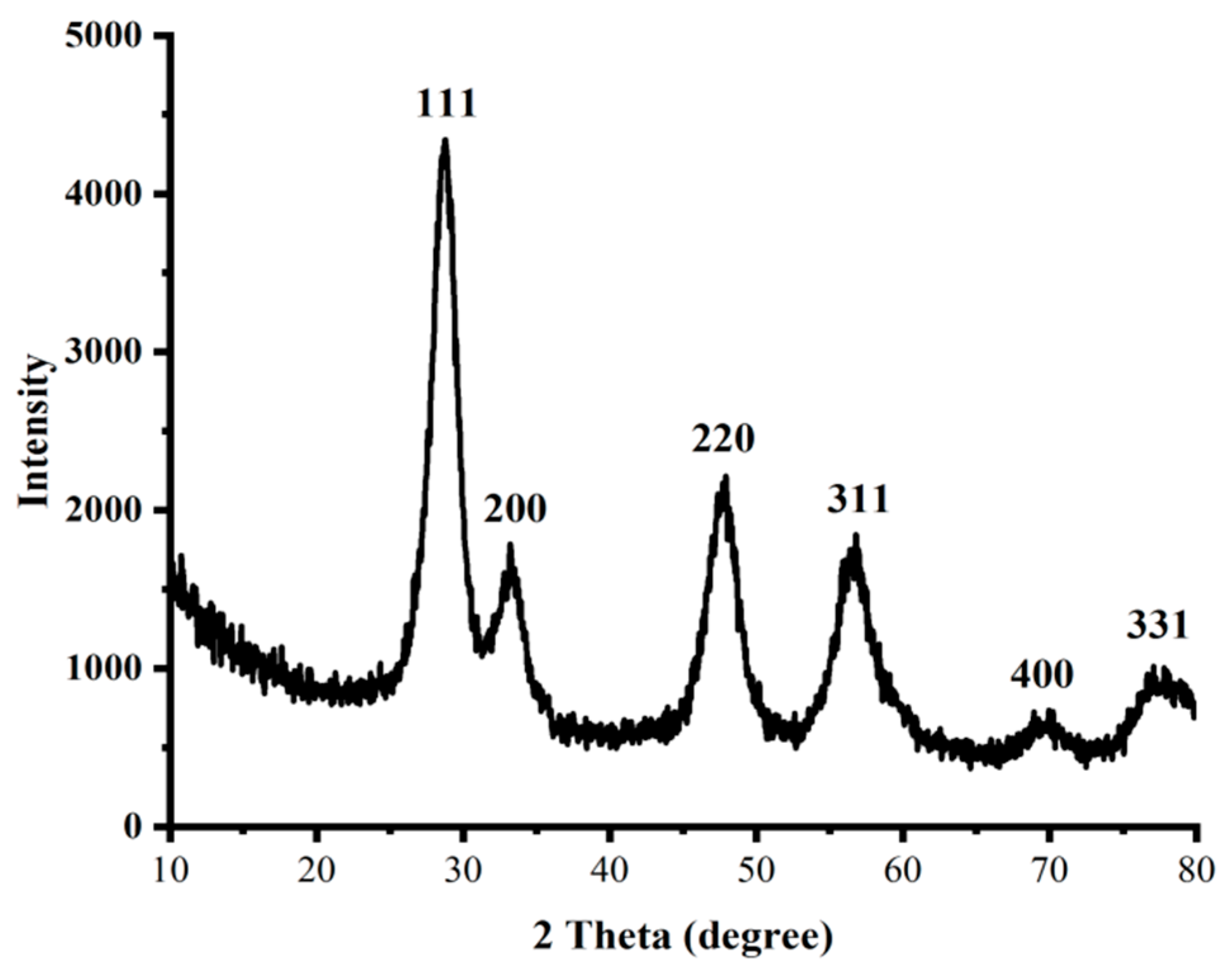 Molecules 28 03325 g002 Molecules 28 03325 g002