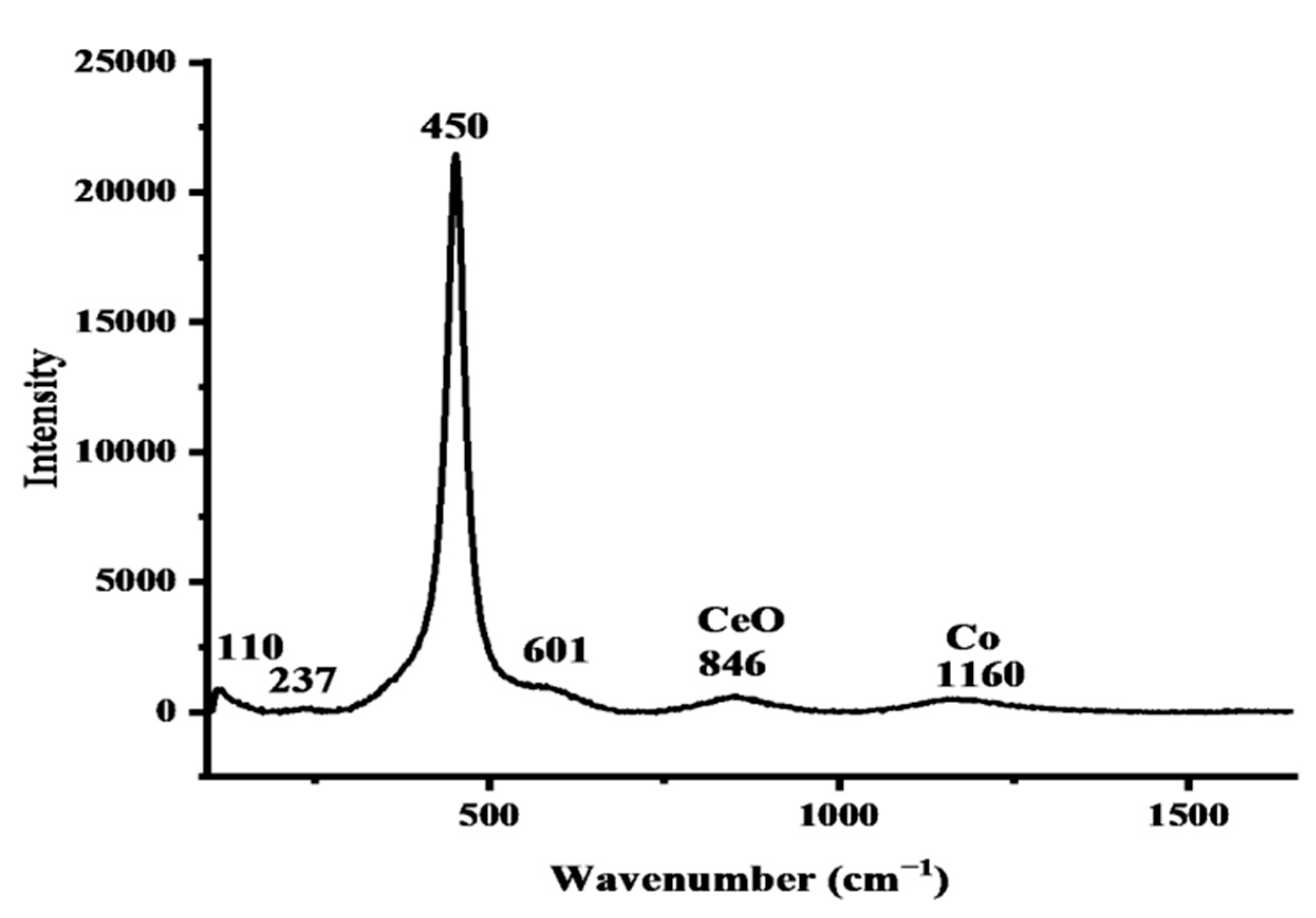 Molecules 28 03325 g005 Molecules 28 03325 g005