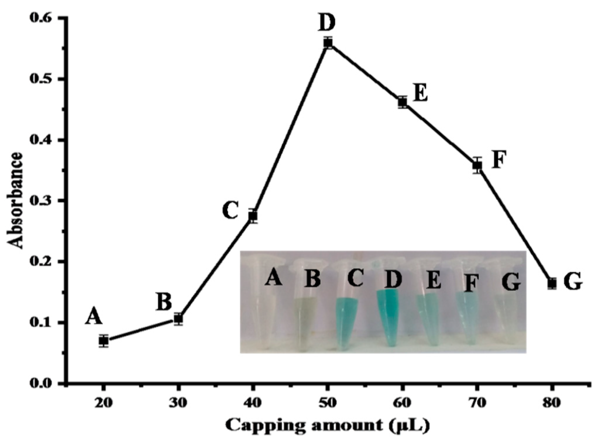 Molecules 28 03325 g007 Molecules 28 03325 g007