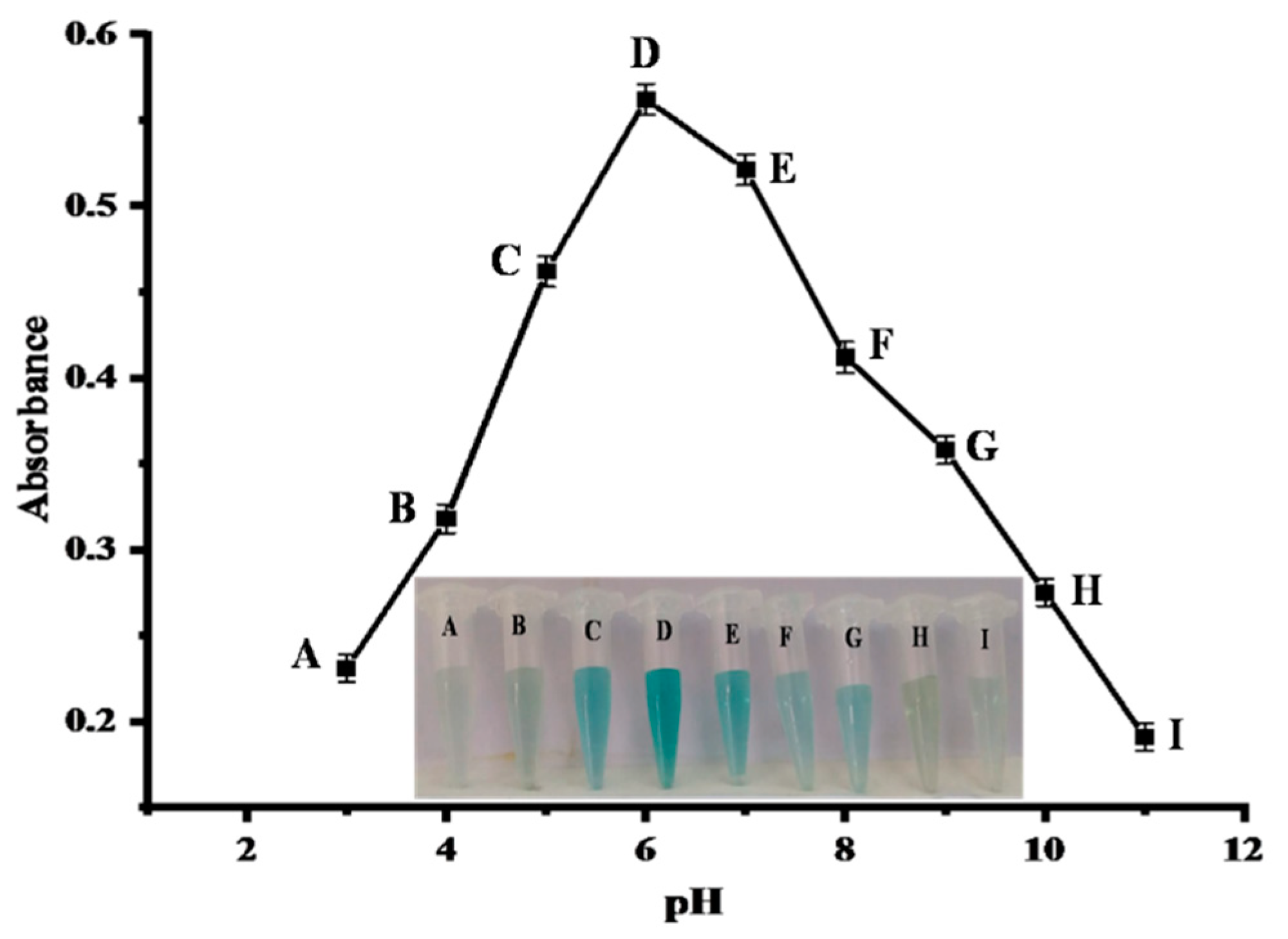 Molecules 28 03325 g009 Molecules 28 03325 g009